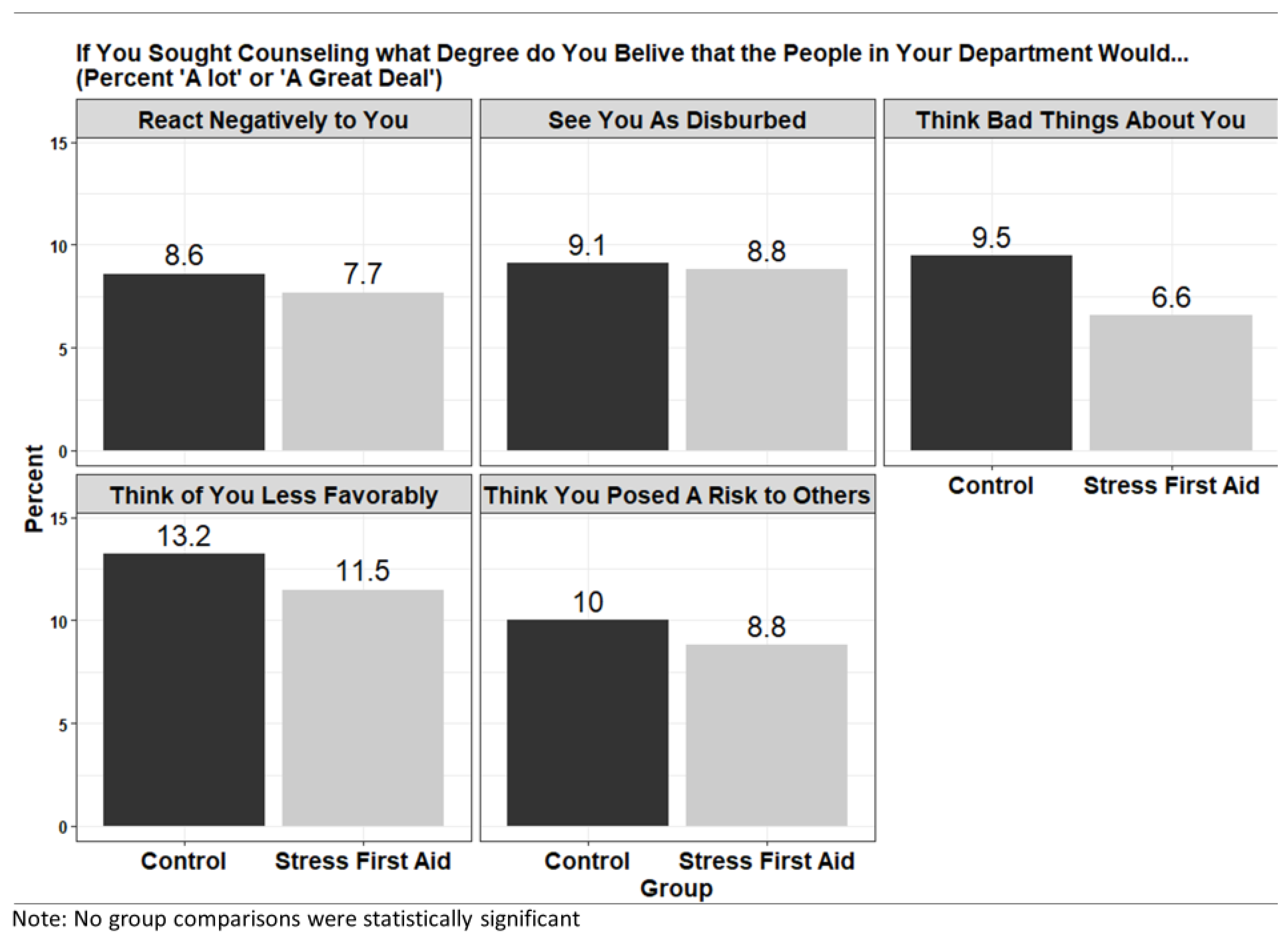 Ijerph 20 07067 g006