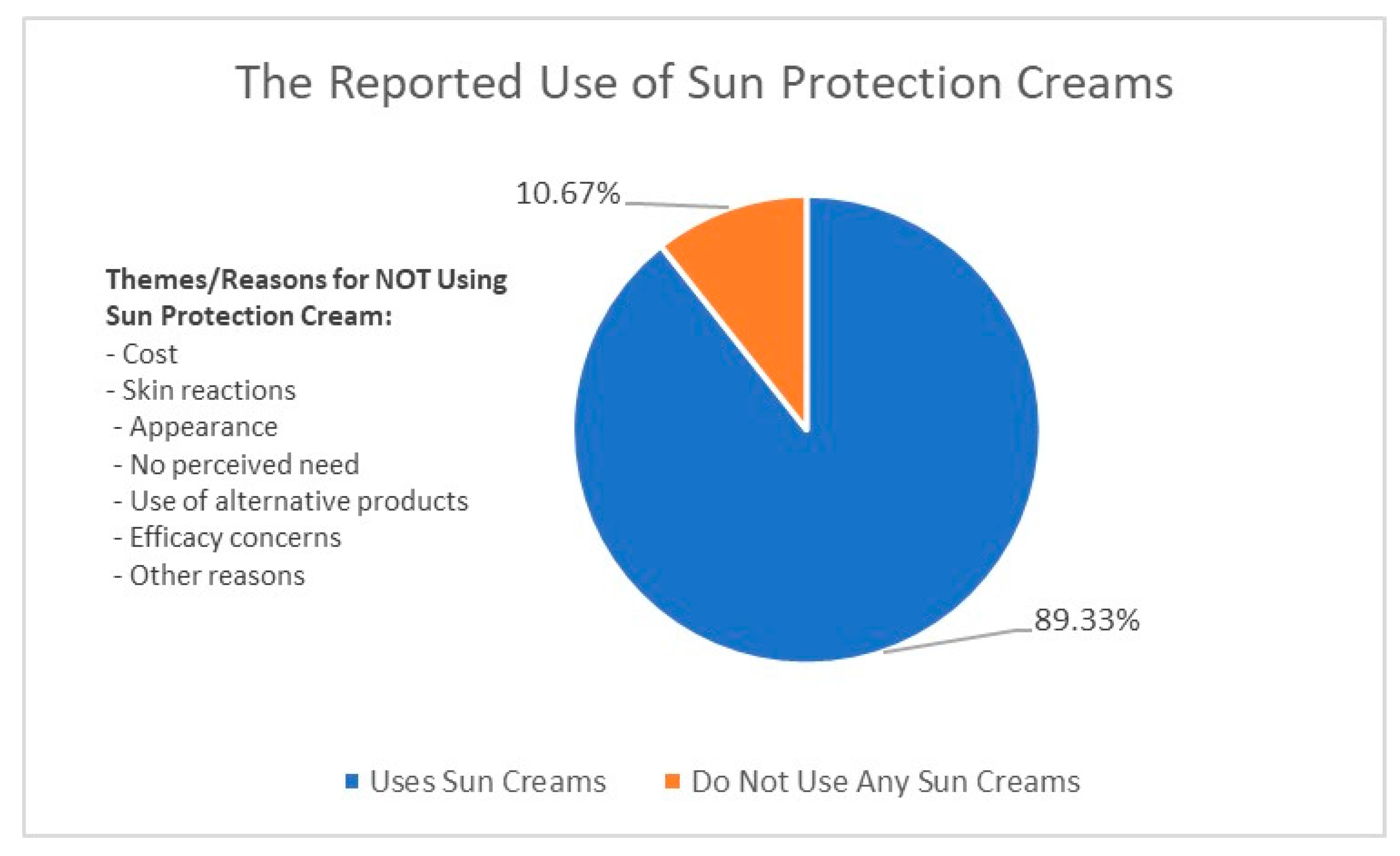 Ijerph 20 07068 g003 Ijerph 20 07068 g003