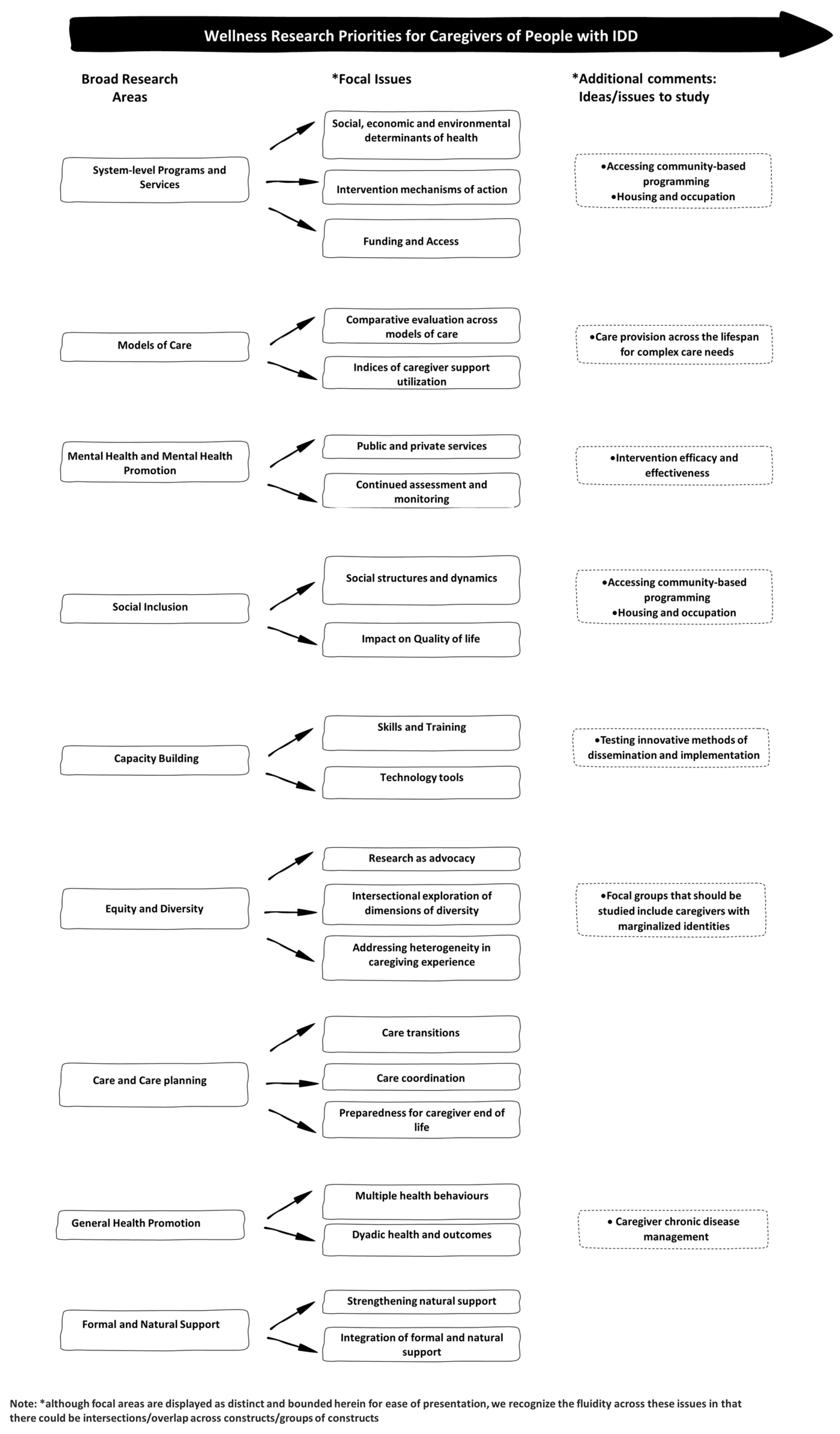 Ijerph 20 07072 g001