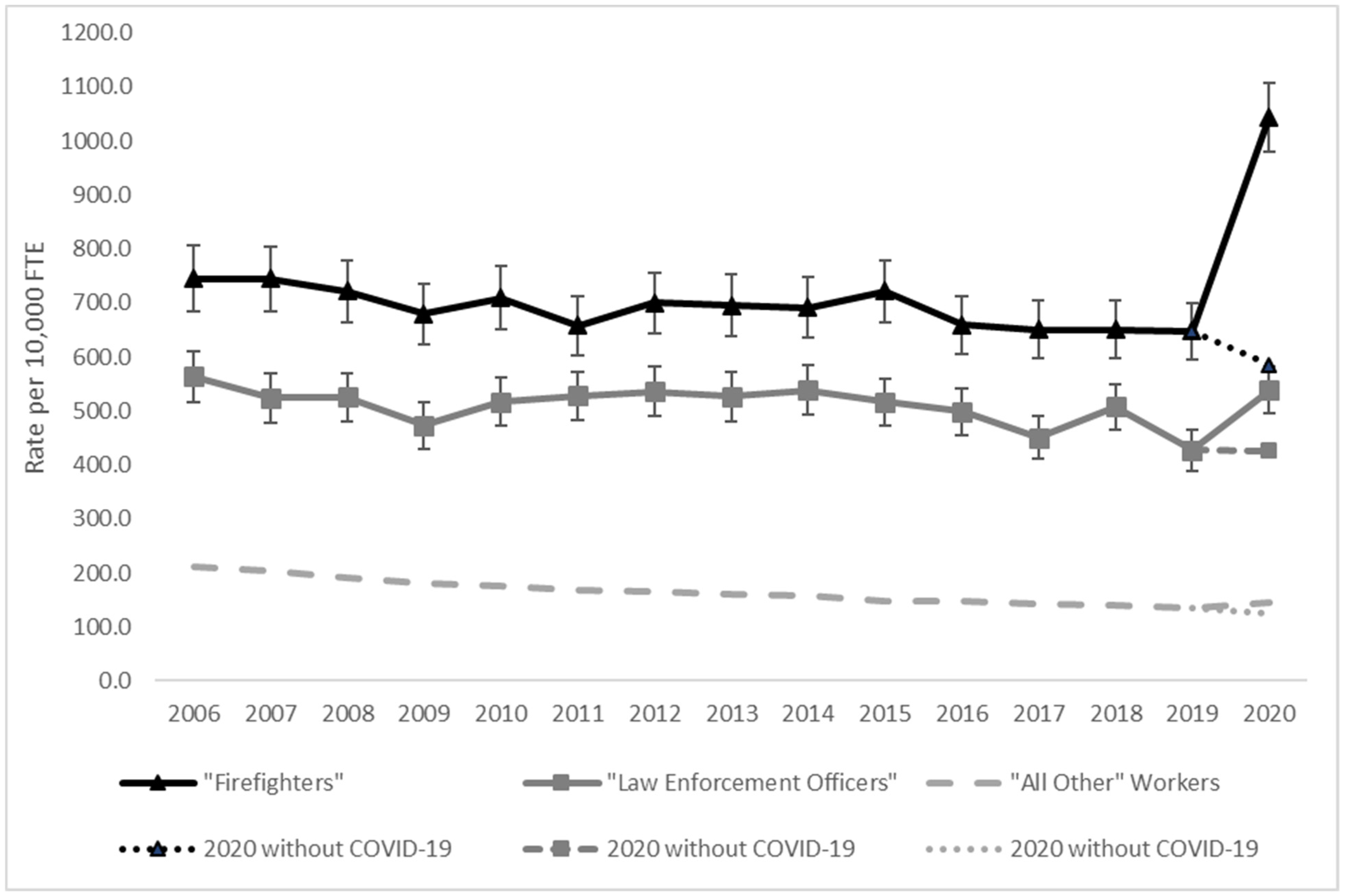 Ijerph 20 07077 g001