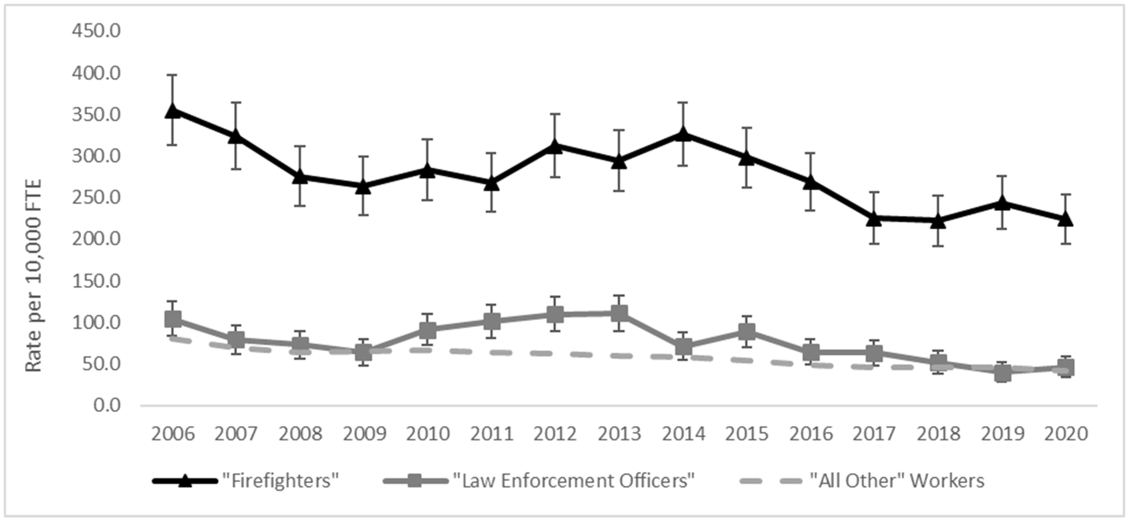 Ijerph 20 07077 g002