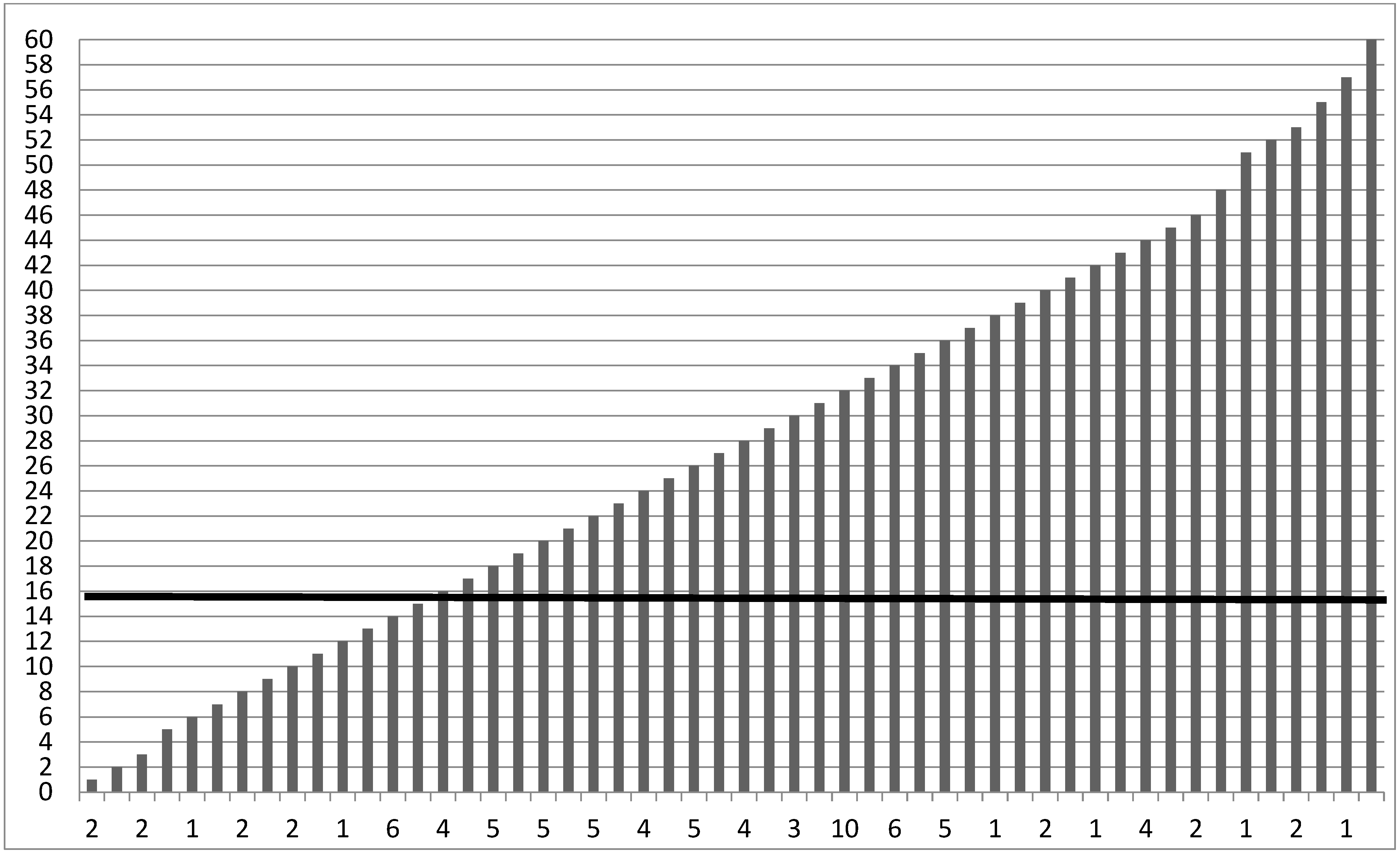 Ijerph 20 07078 g002 Ijerph 20 07078 g002