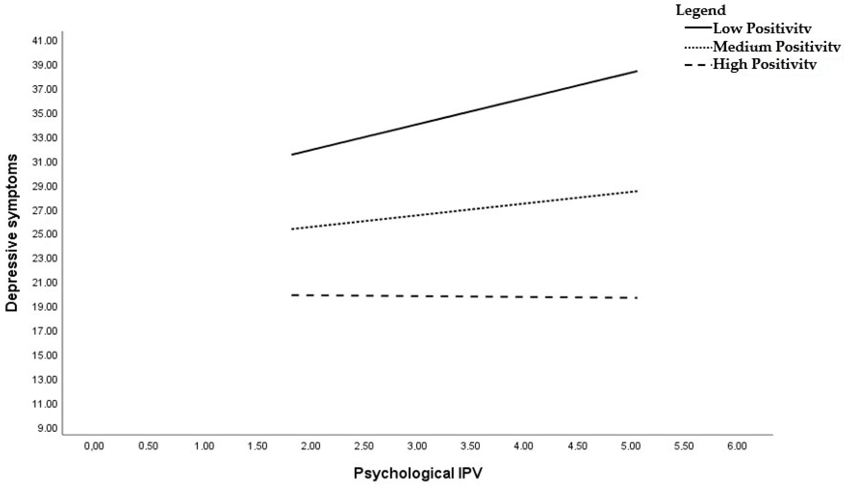 Ijerph 20 07078 g003 Ijerph 20 07078 g003
