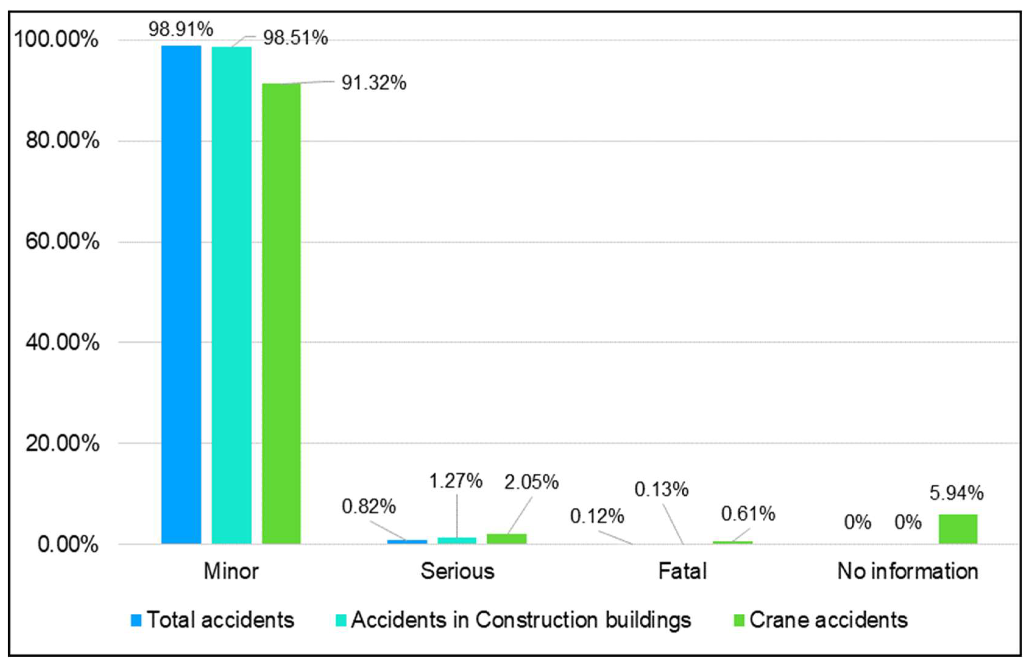 Ijerph 20 07080 g001