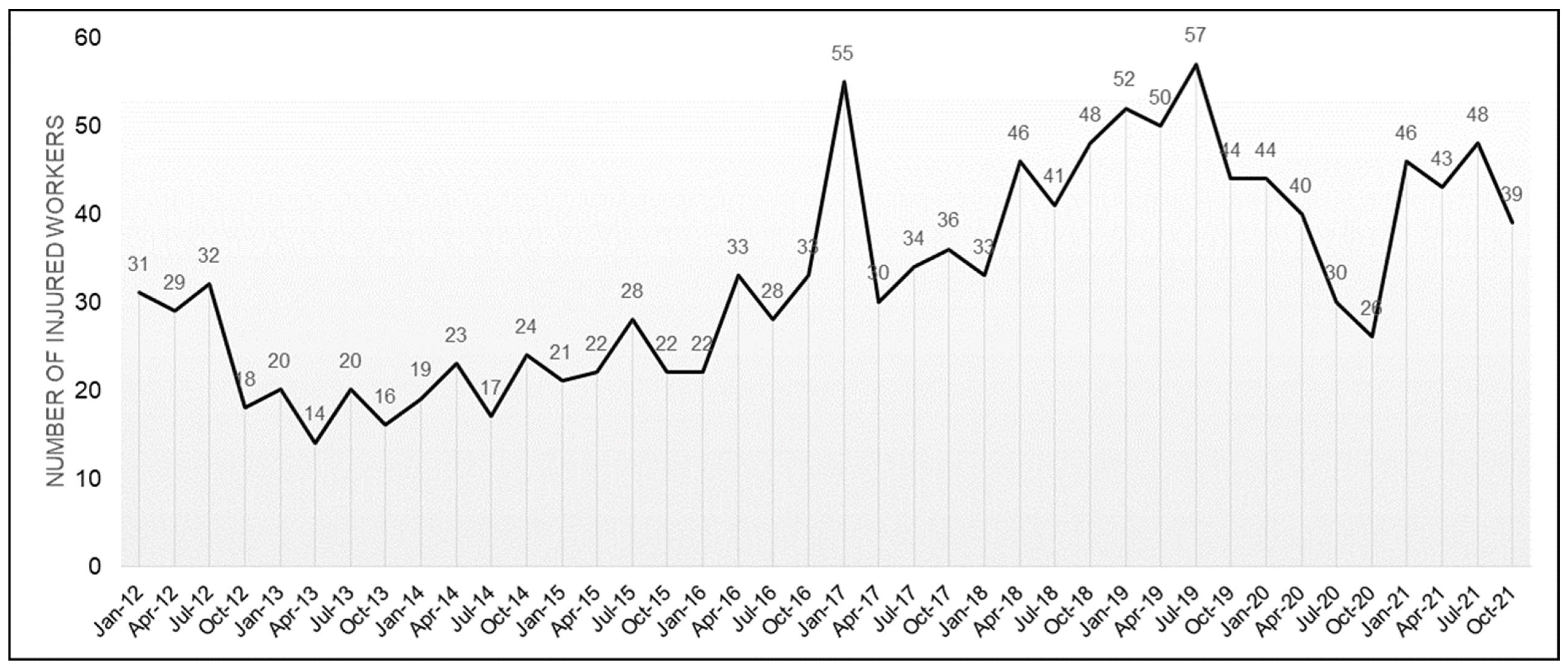 Ijerph 20 07080 g002