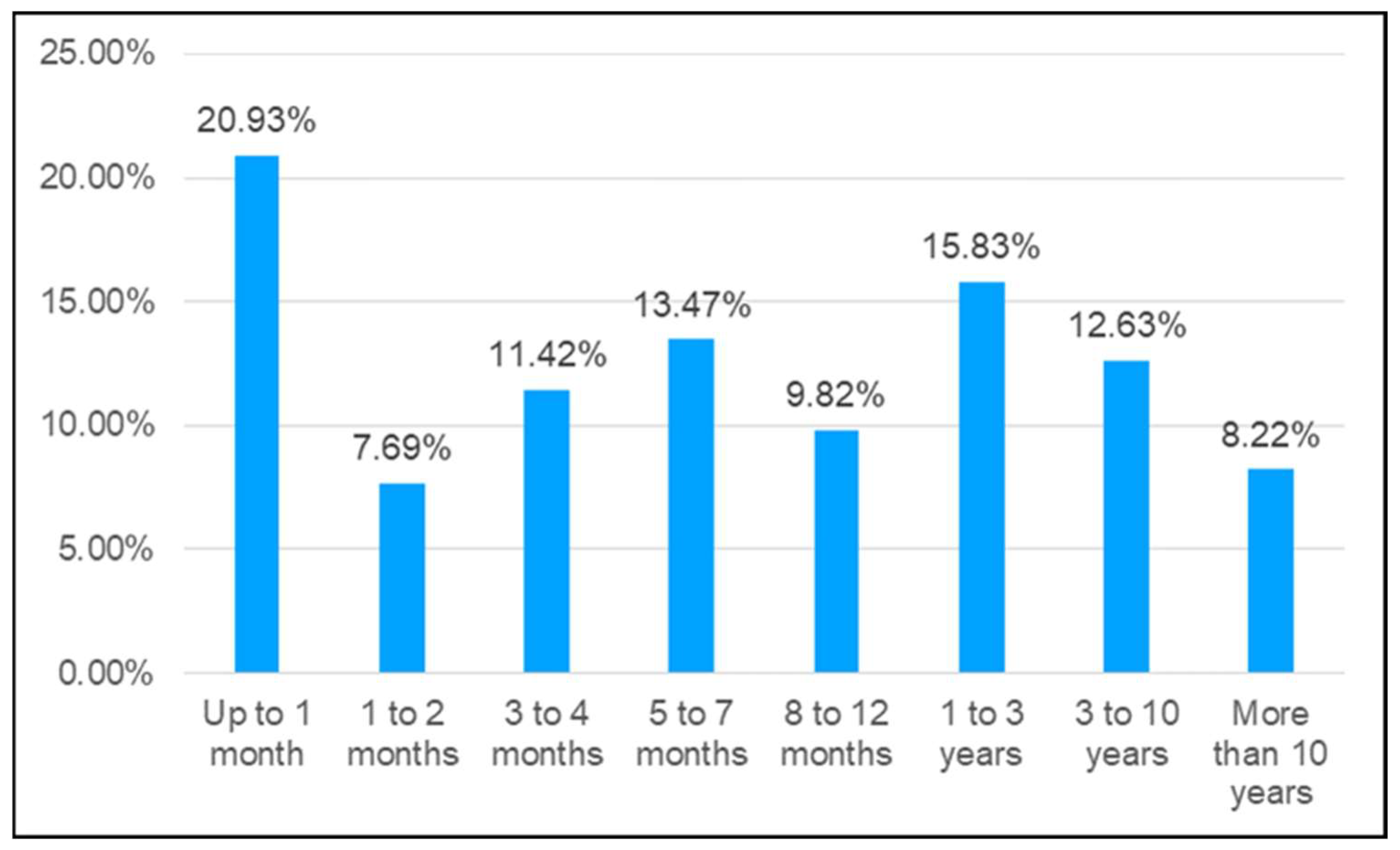 Ijerph 20 07080 g003