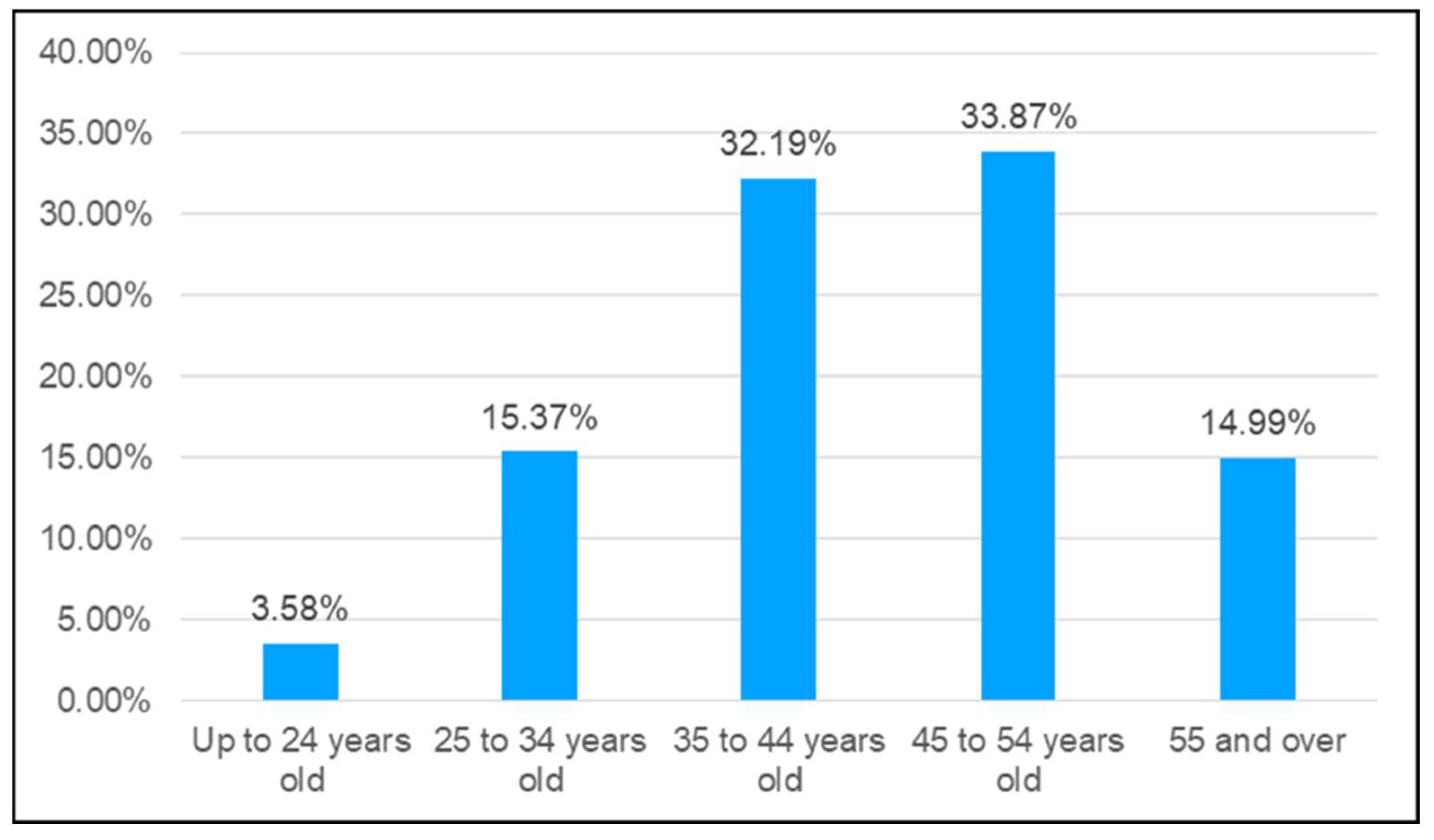 Ijerph 20 07080 g005
