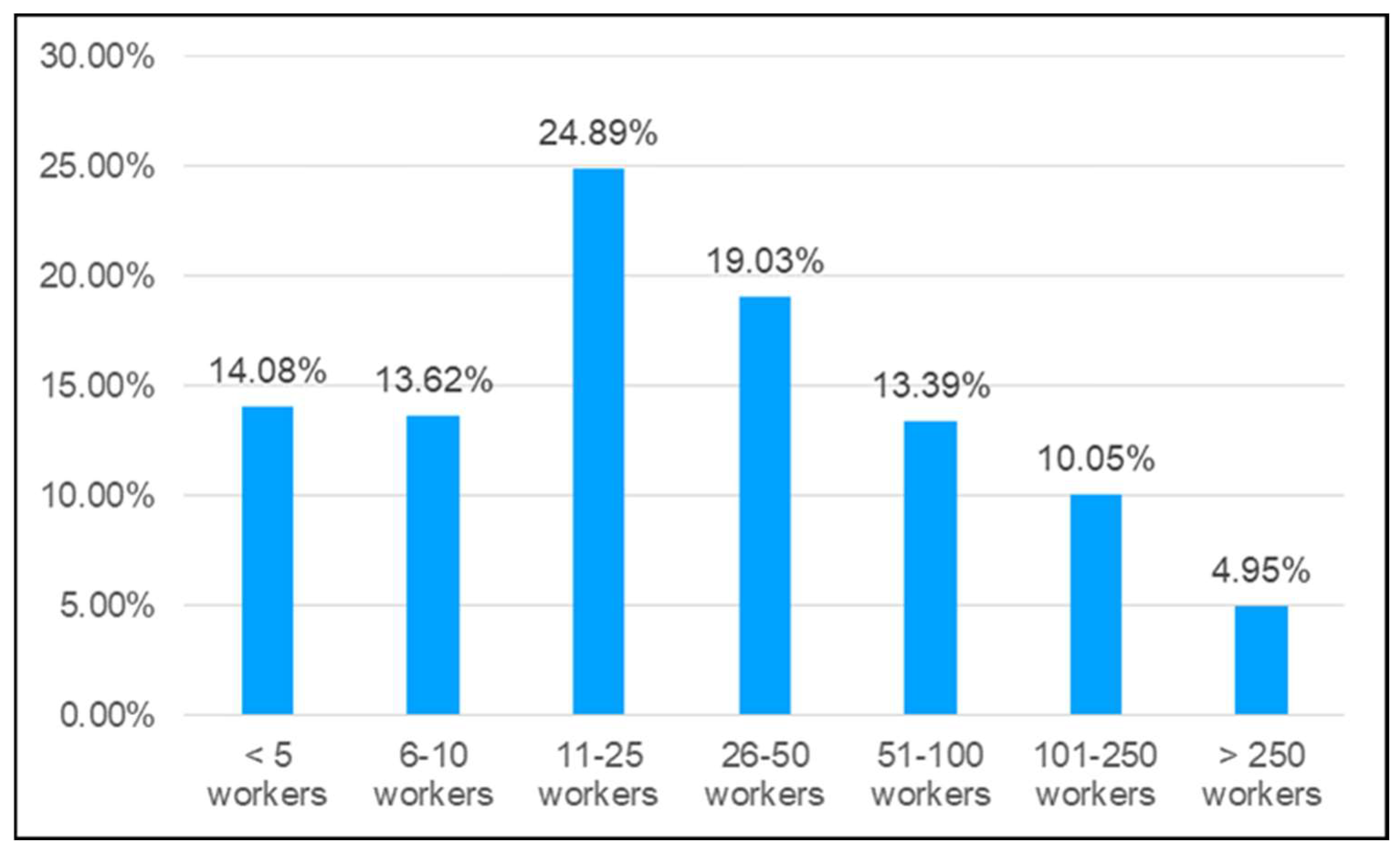 Ijerph 20 07080 g006