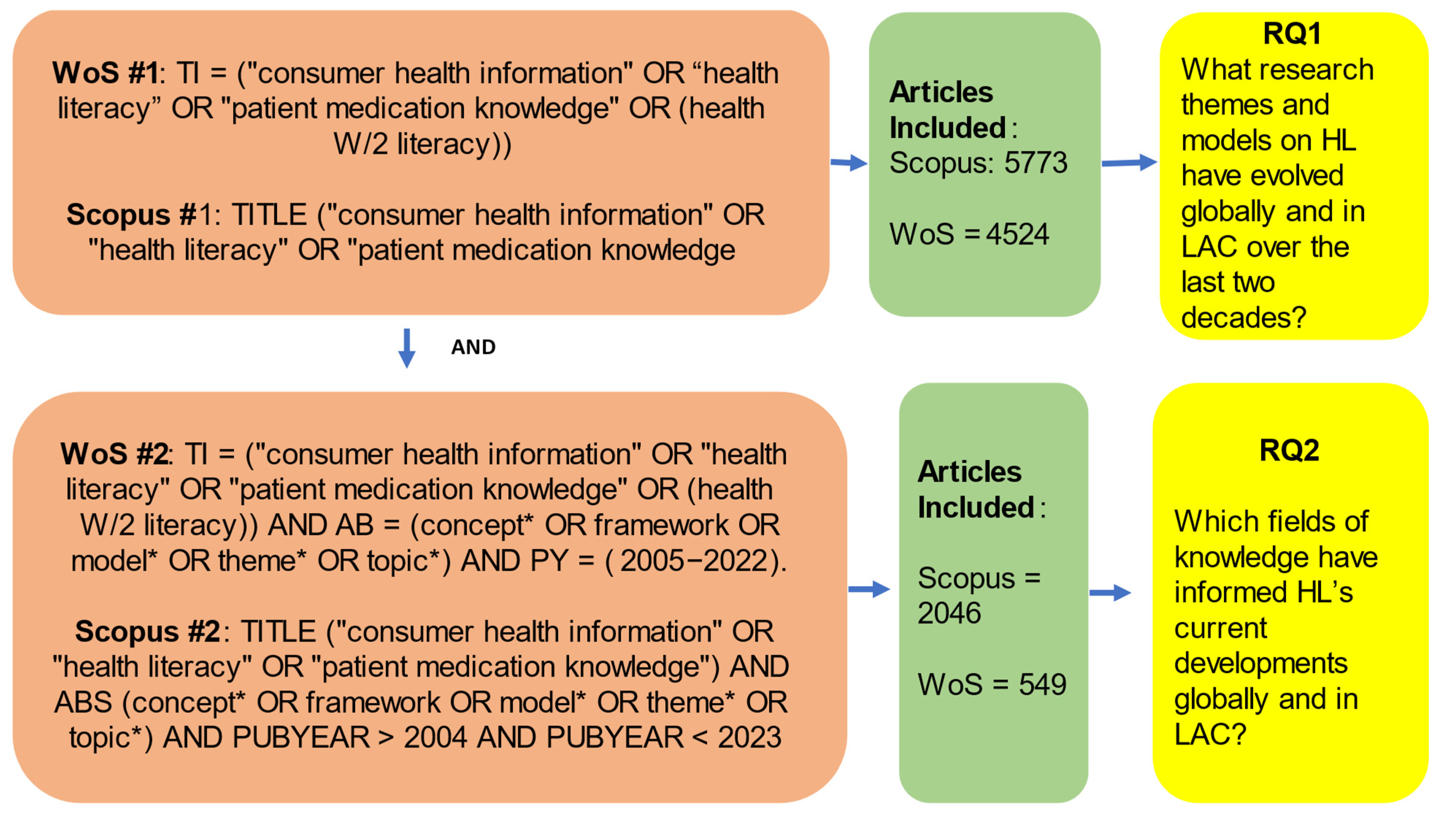 Ijerph 20 07084 g001