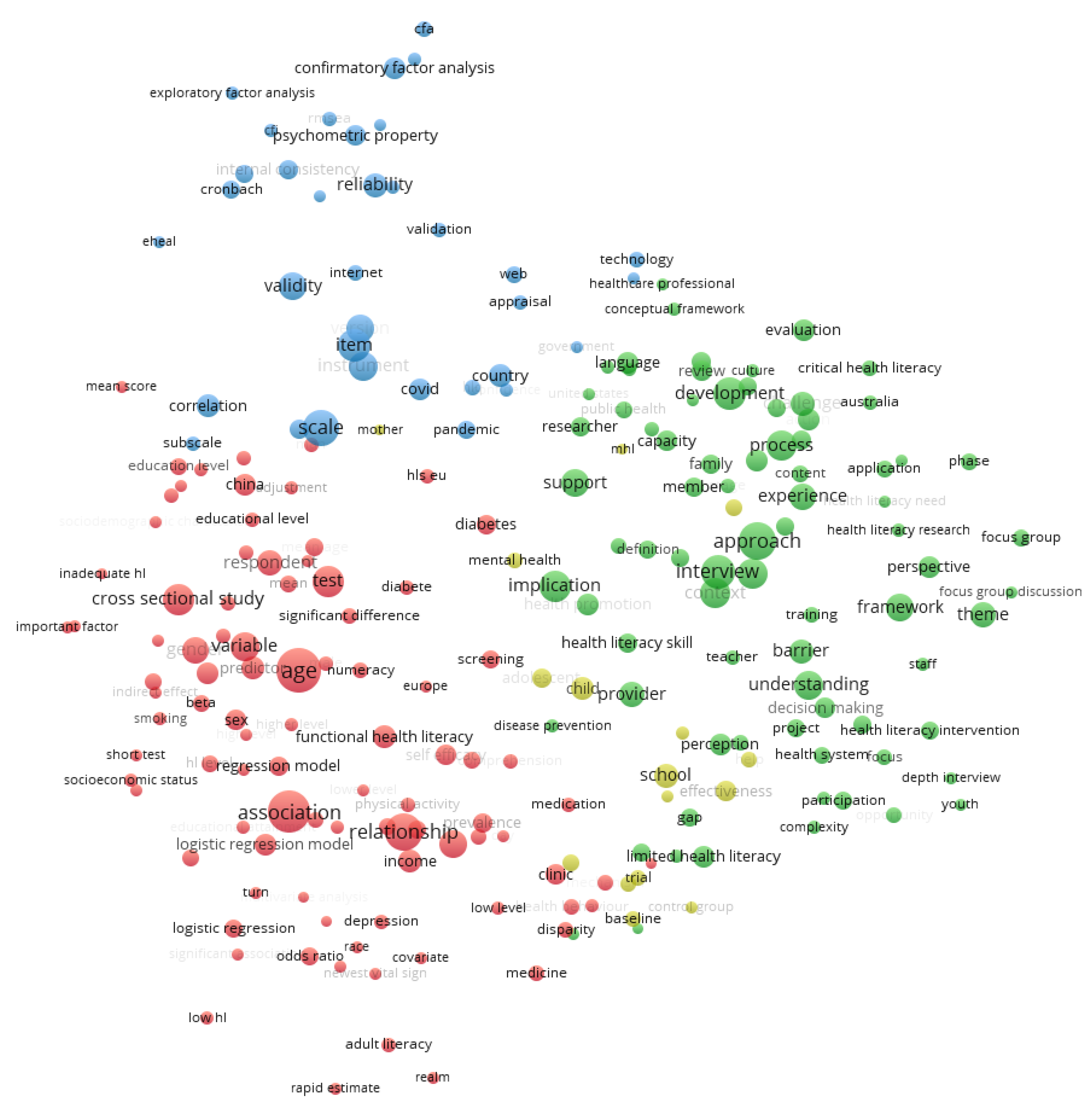 Ijerph 20 07084 g003