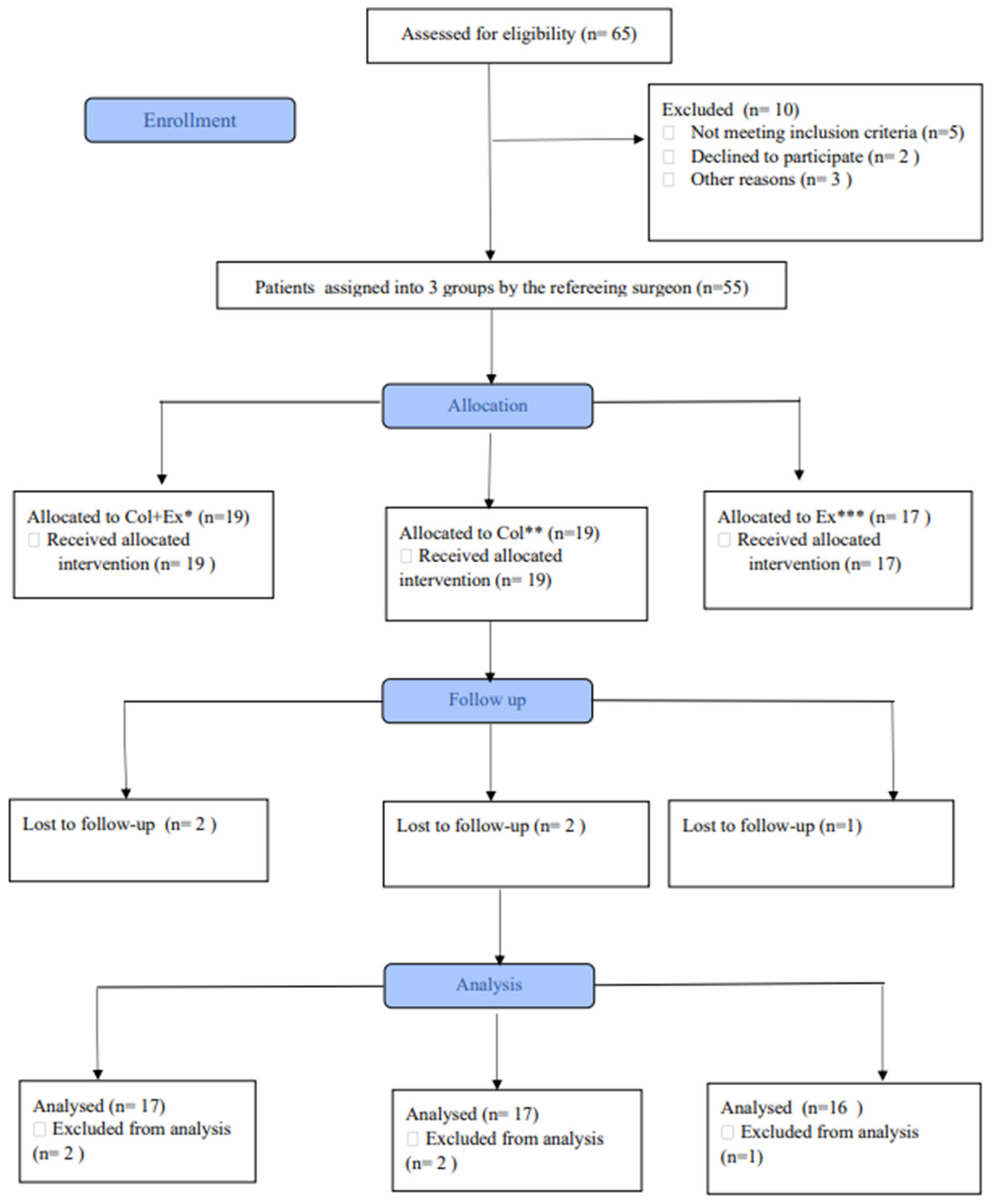 Ijerph 20 07088 g001