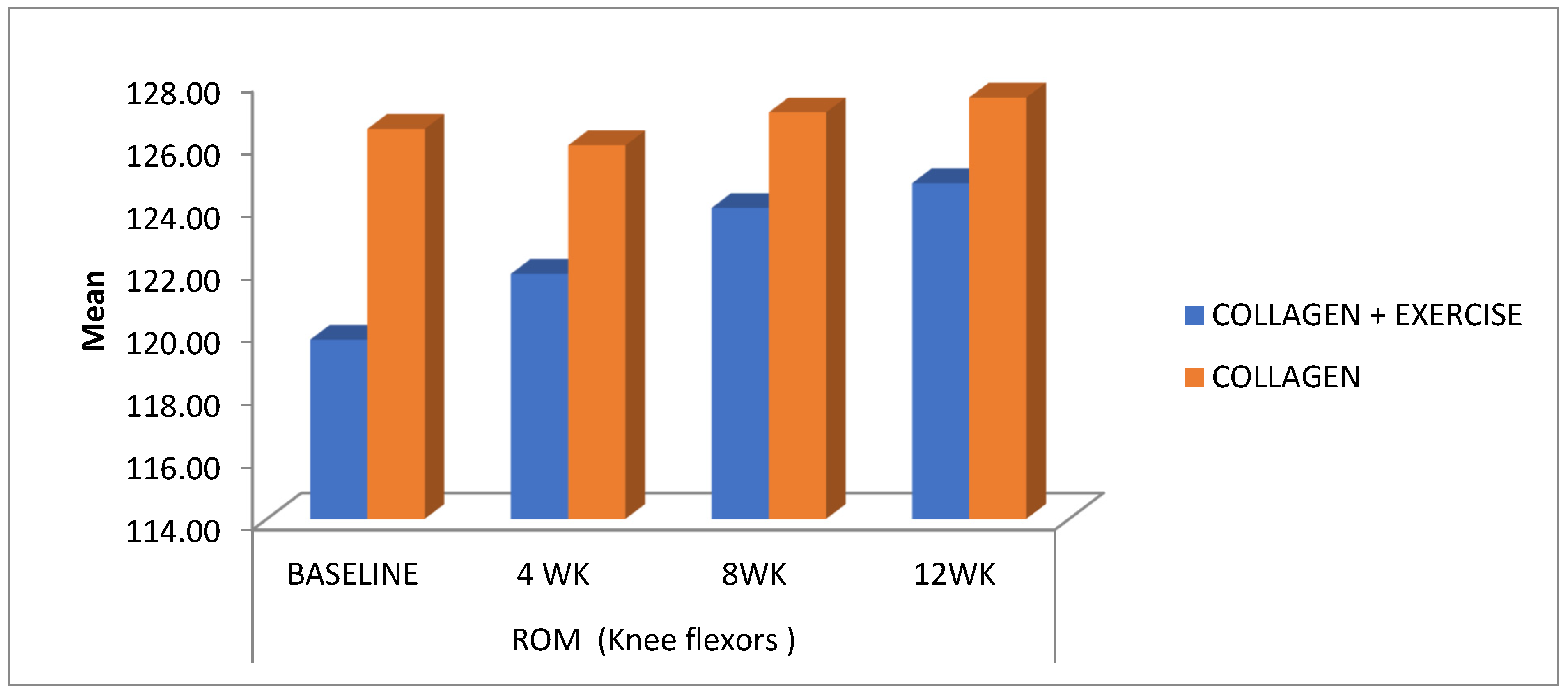 Ijerph 20 07088 g002