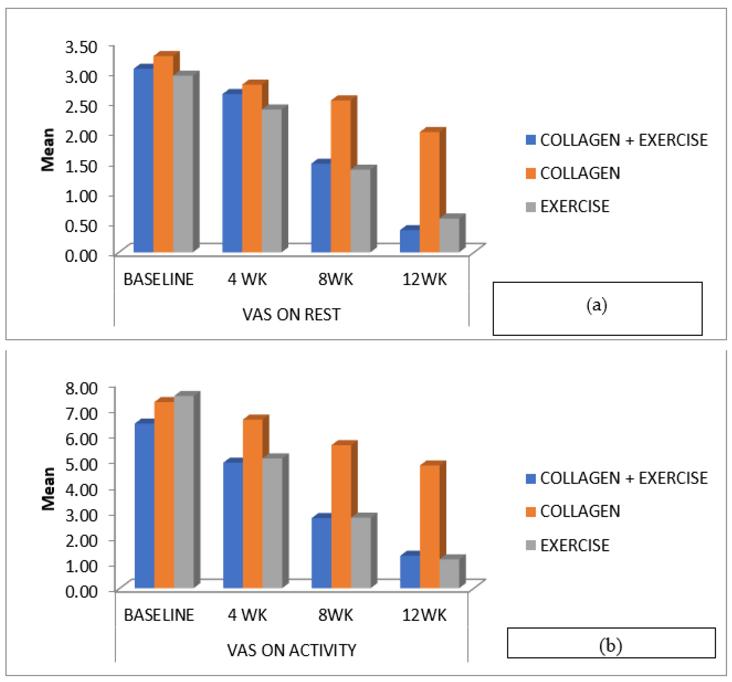 Ijerph 20 07088 g003