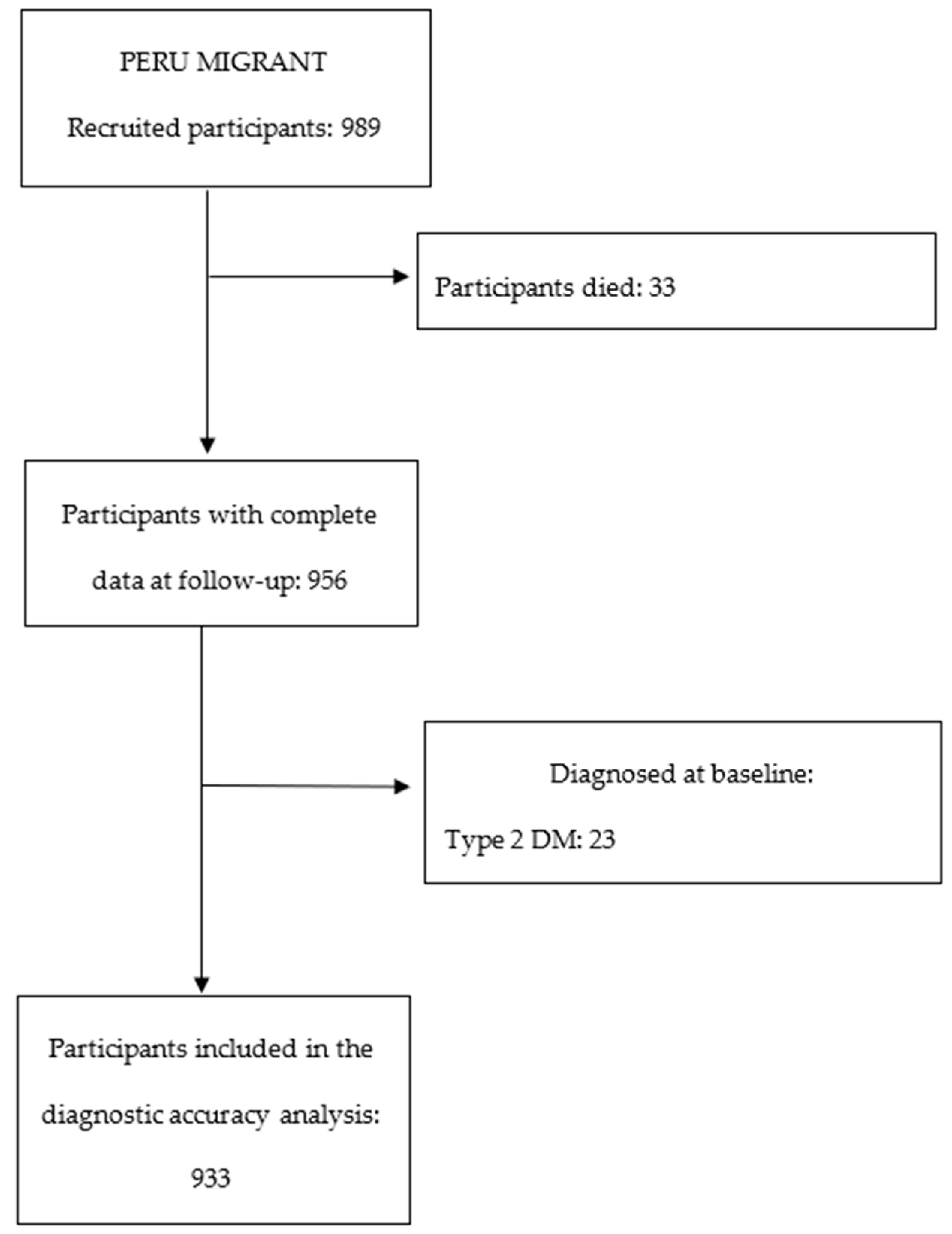 Ijerph 20 07089 g0a3 Ijerph 20 07089 g0a3