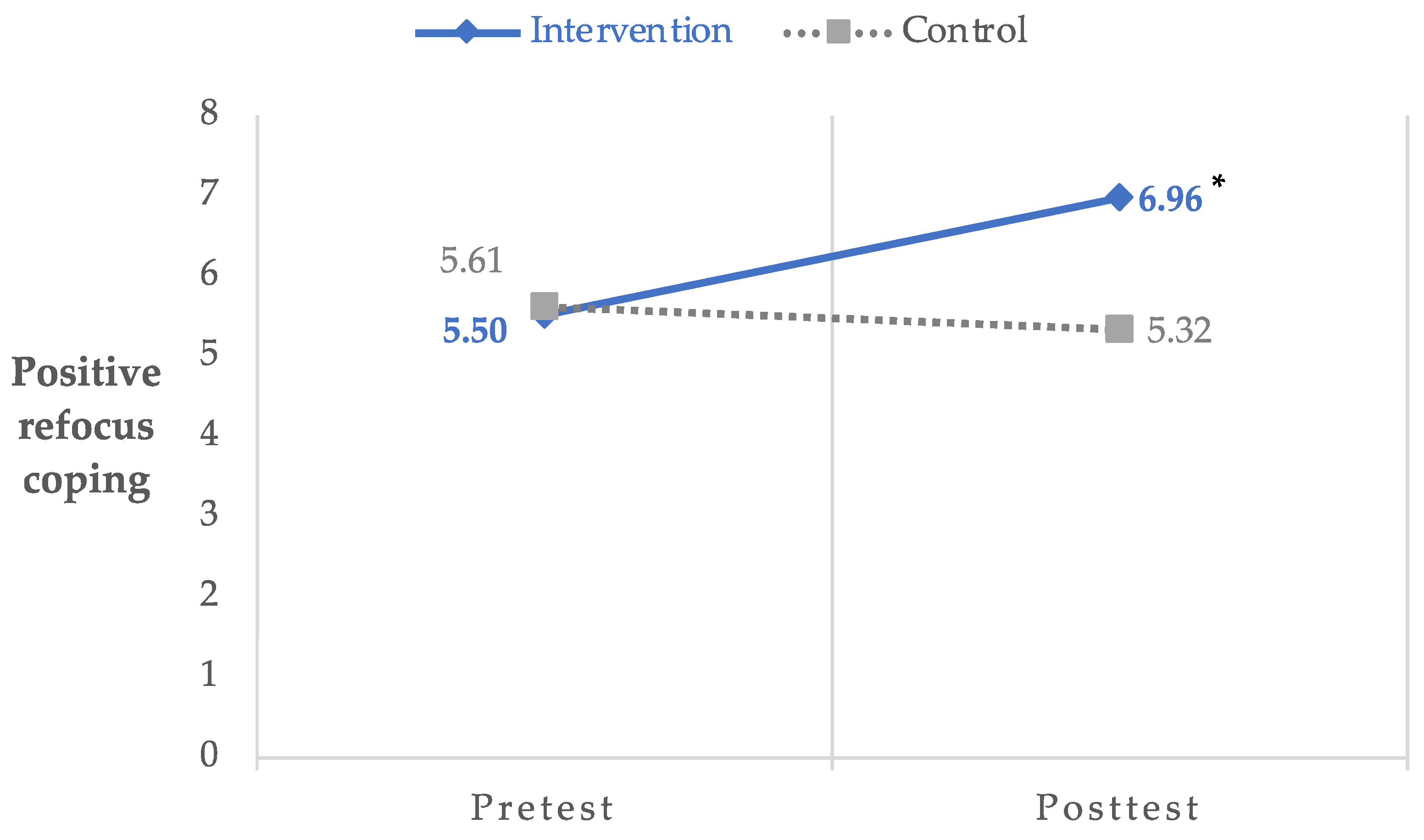 Ijerph 20 07092 g001