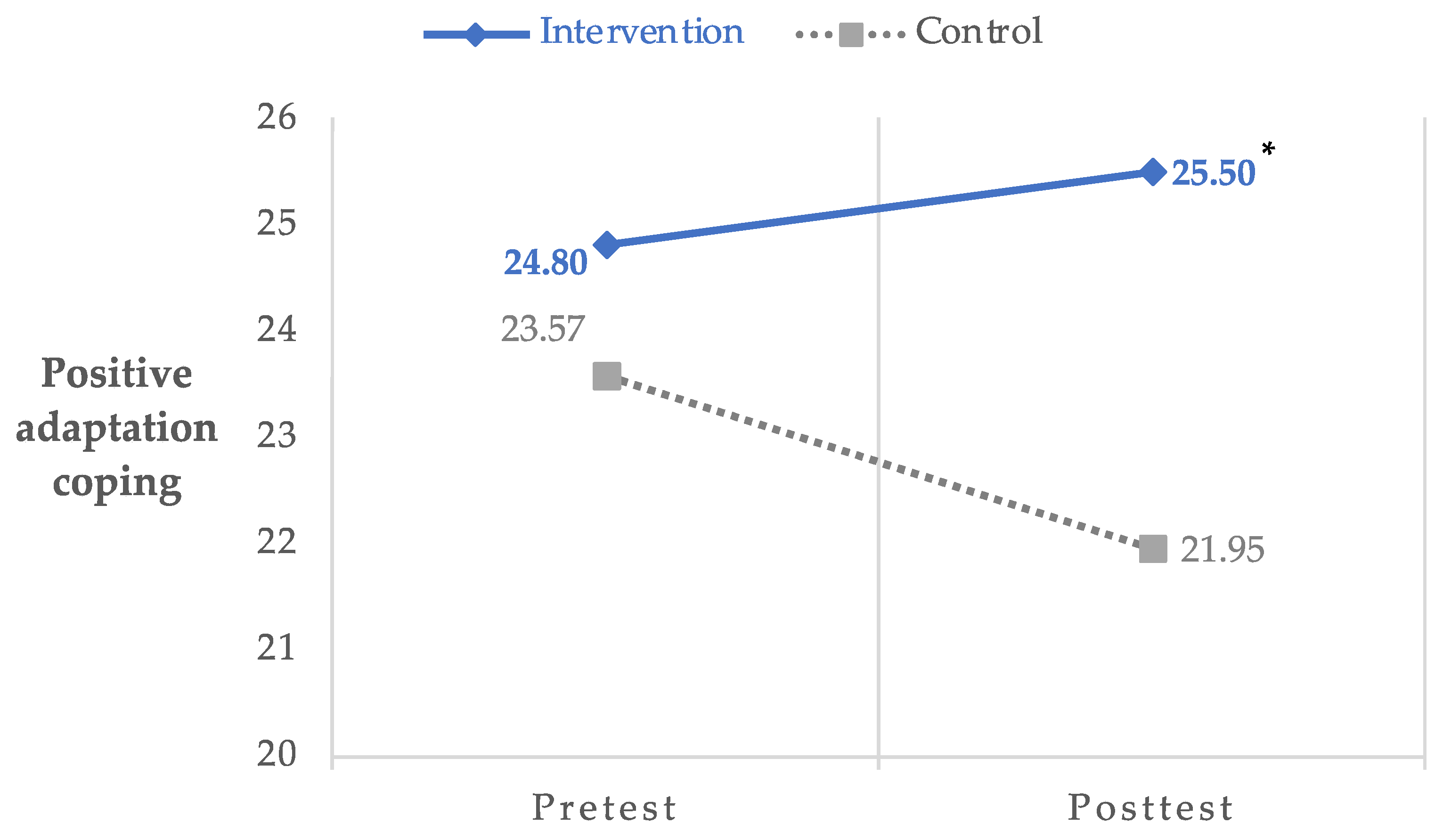 Ijerph 20 07092 g002