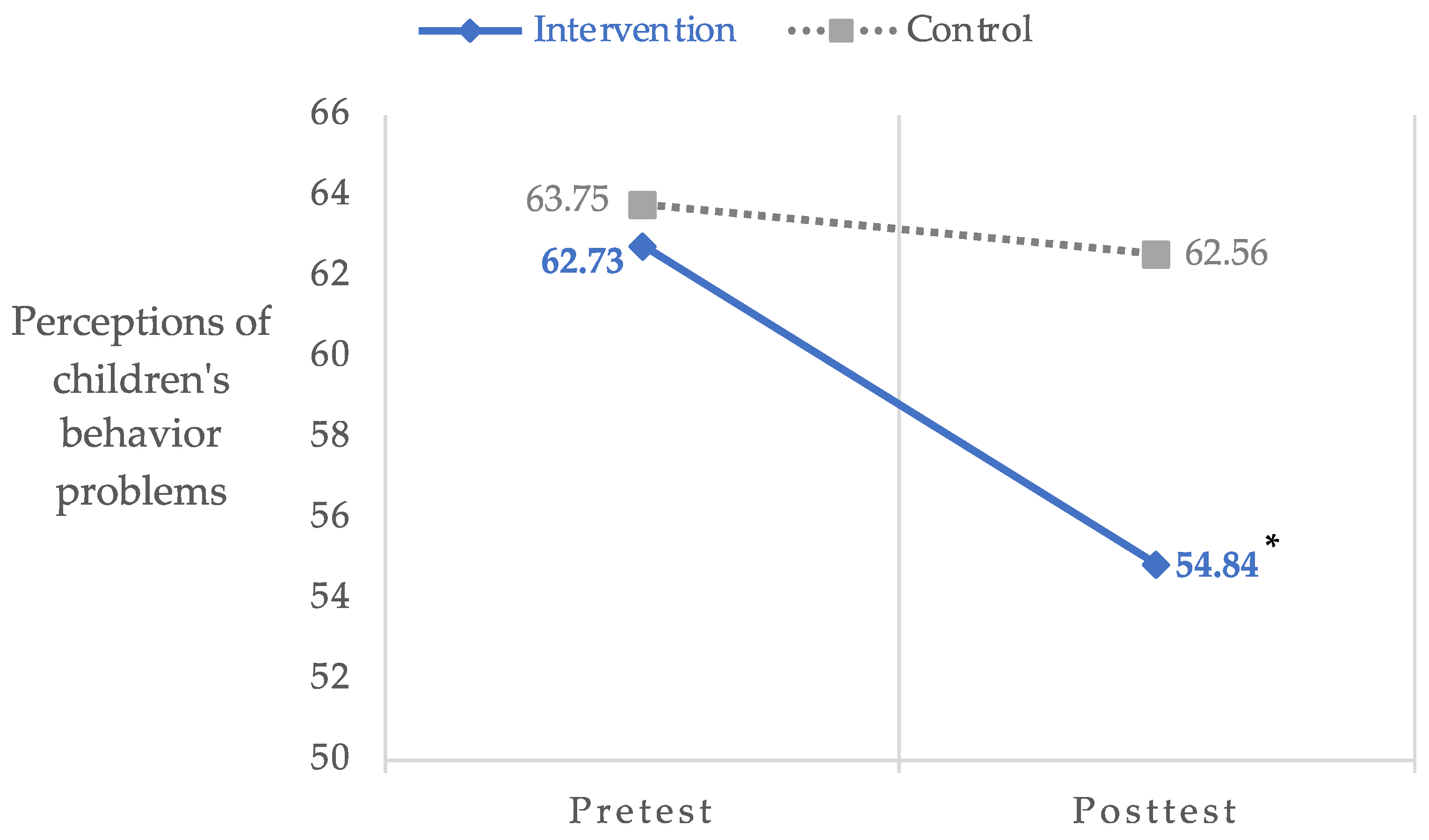 Ijerph 20 07092 g003