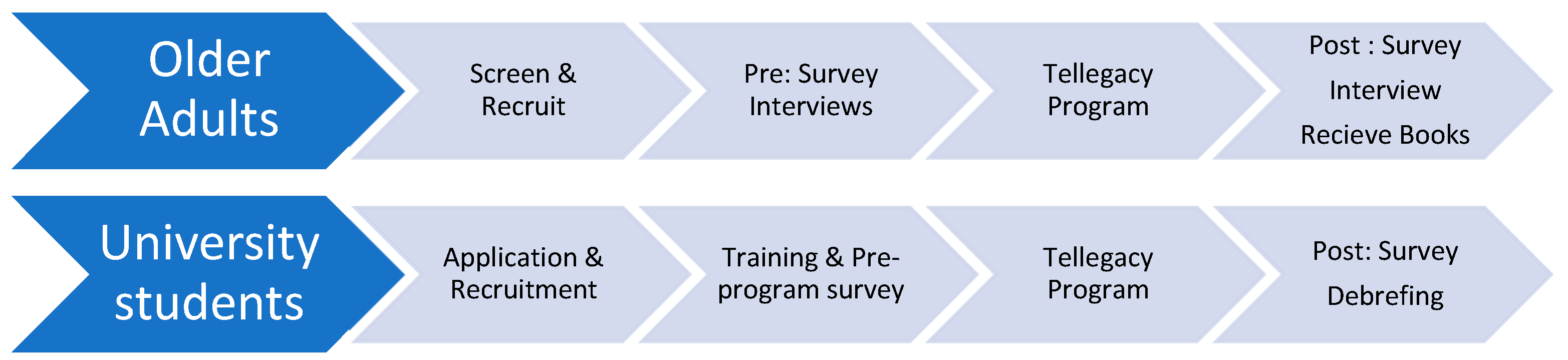 Ijerph 20 07094 g001