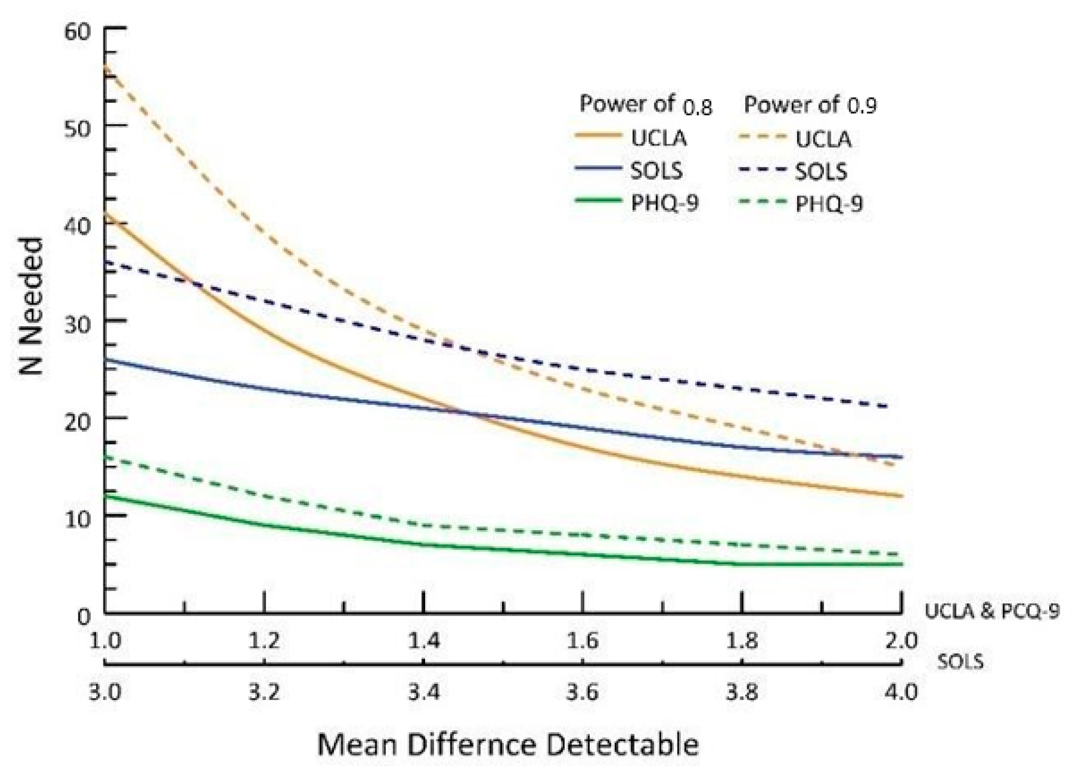 Ijerph 20 07094 g002