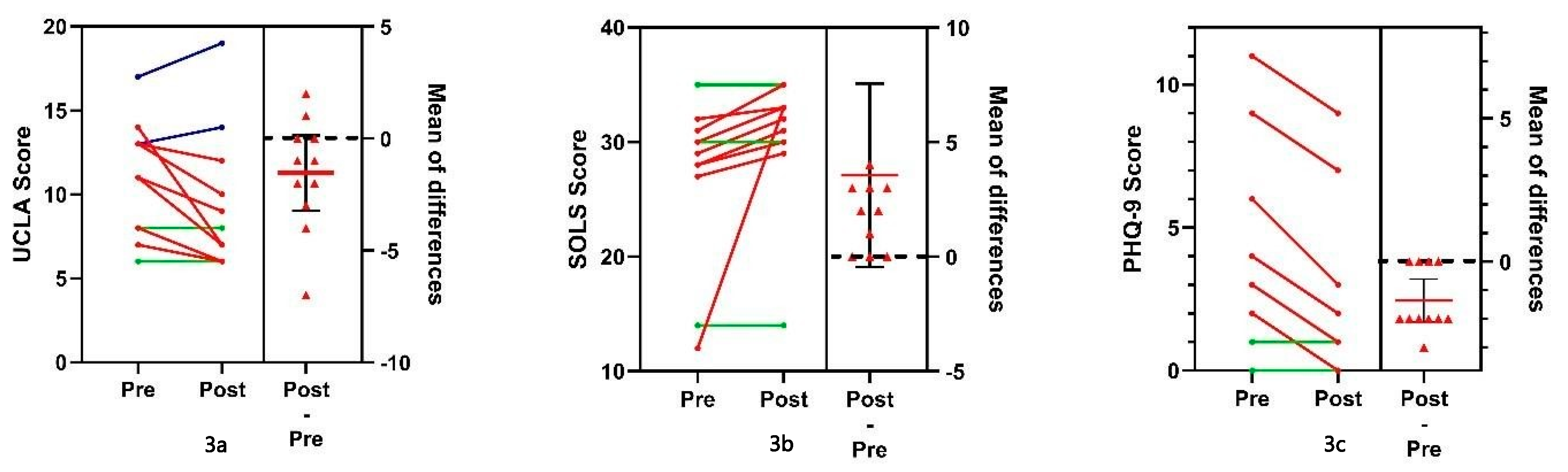 Ijerph 20 07094 g003