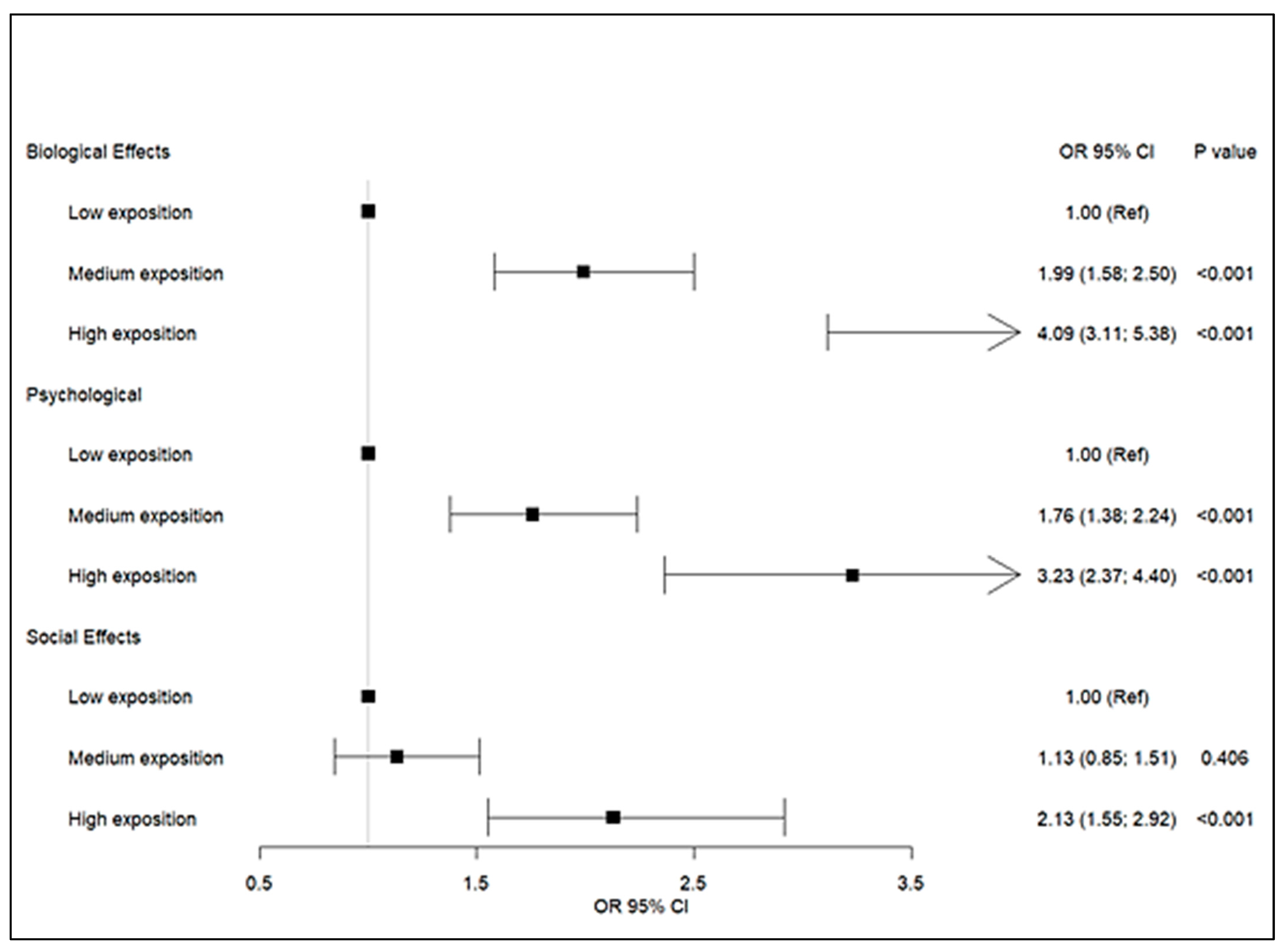 Ijerph 20 07096 g001