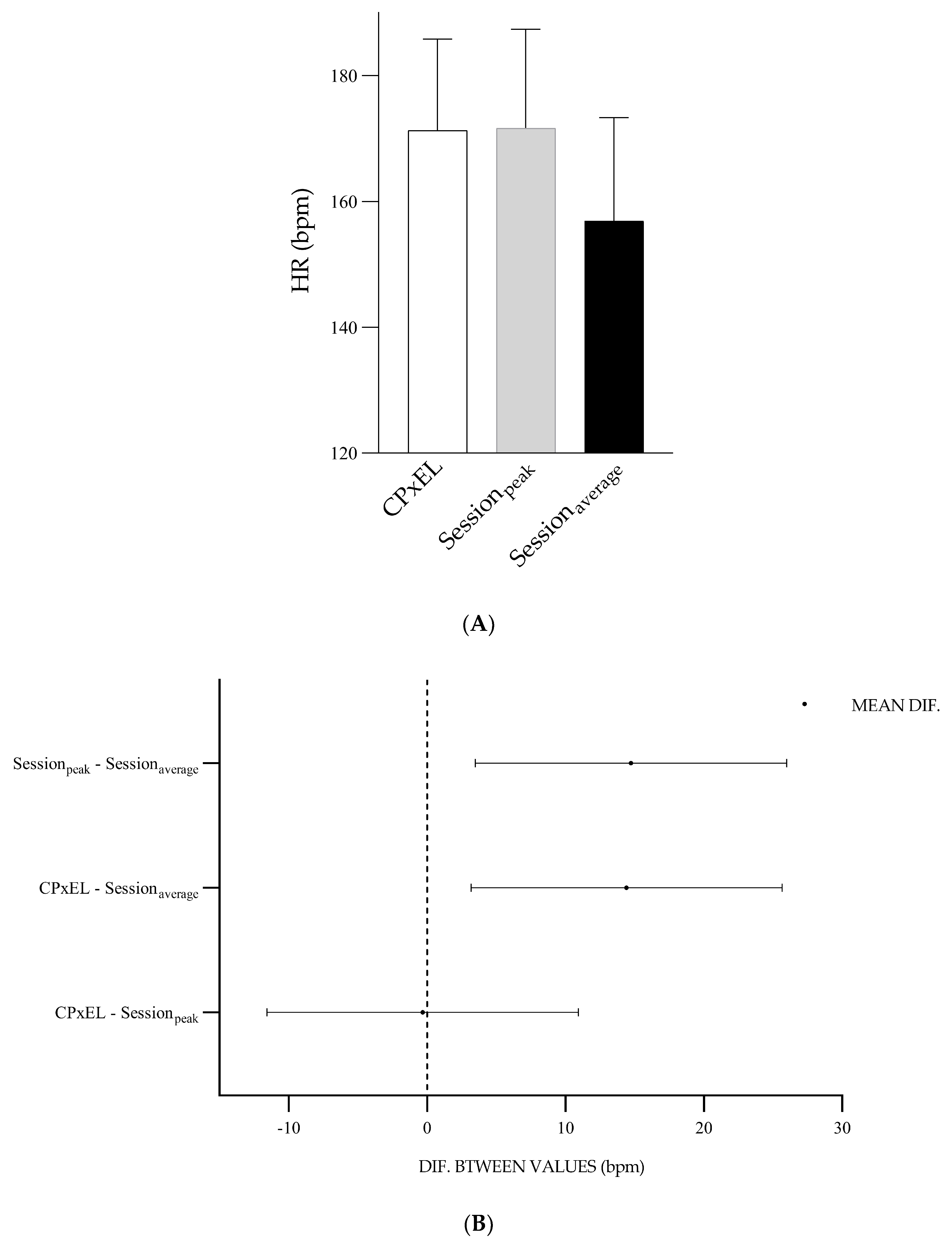 Ijerph 20 07097 g005