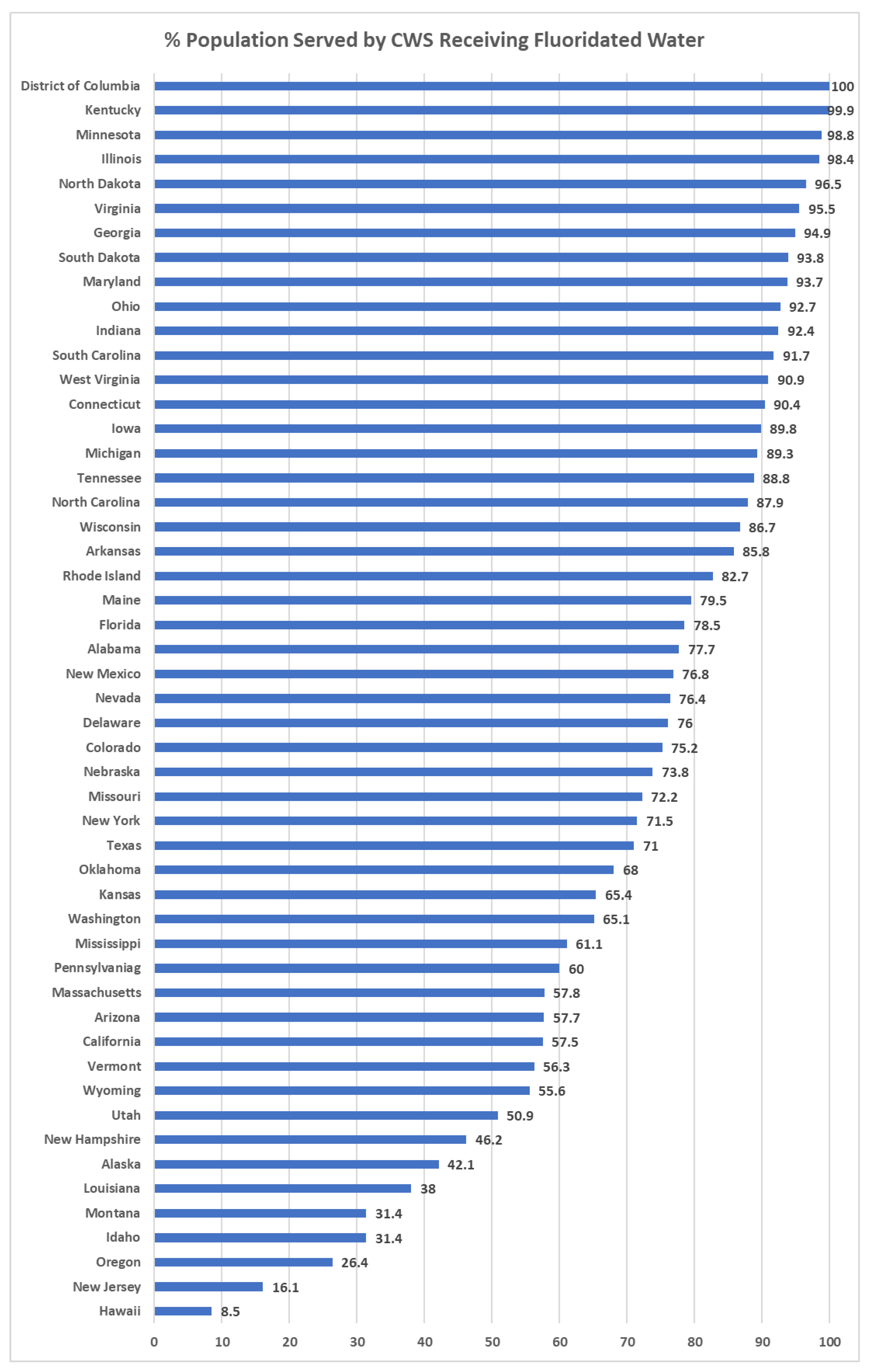 Ijerph 20 07100 g002
