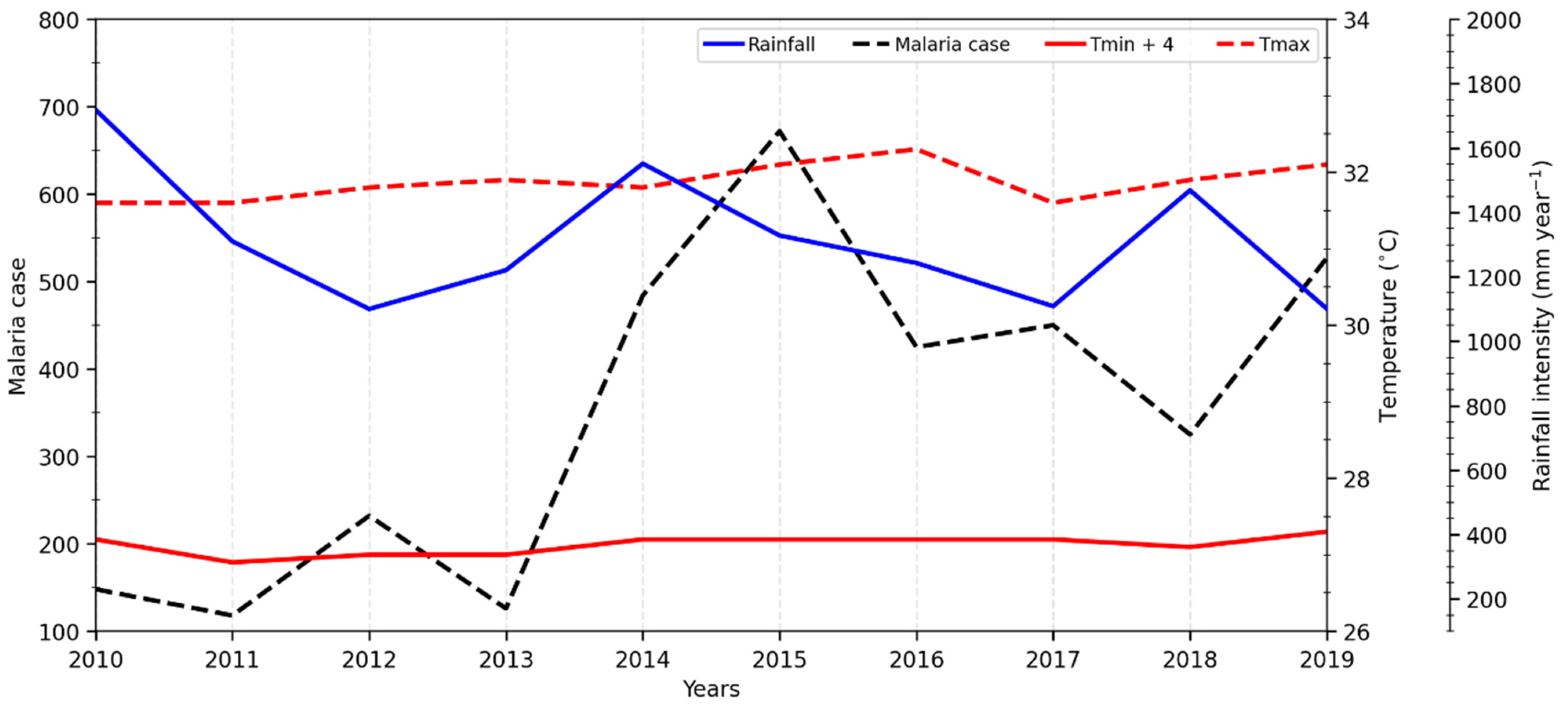 Ijerph 20 07102 g002
