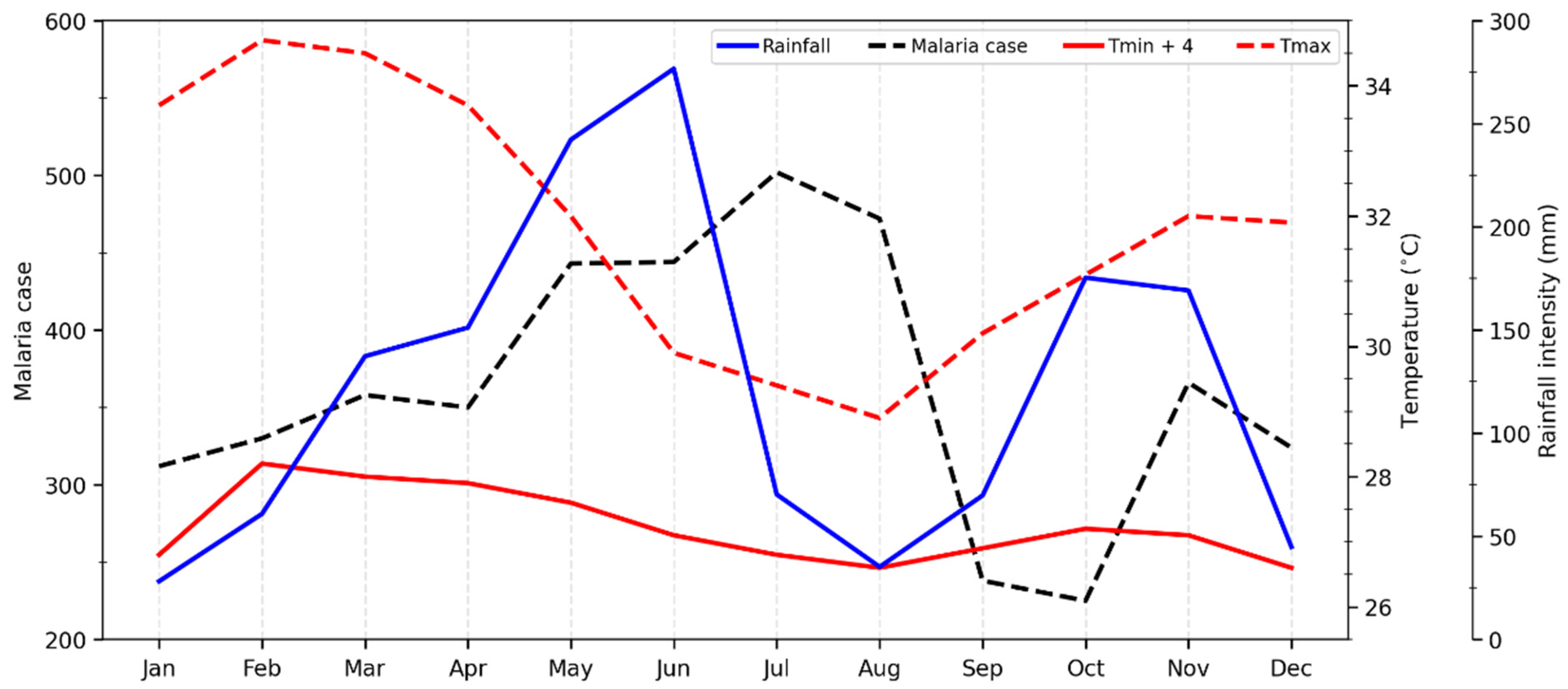 Ijerph 20 07102 g003