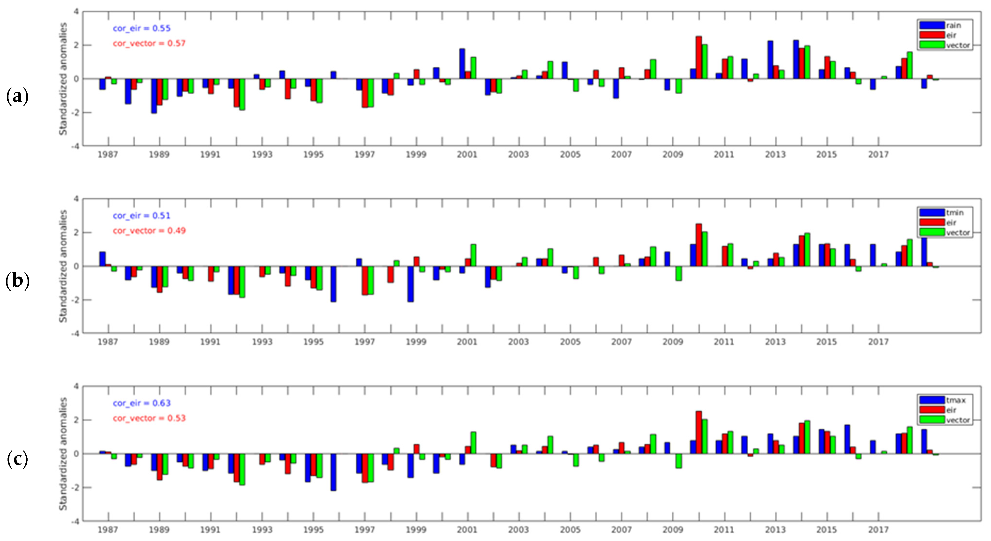 Ijerph 20 07102 g005