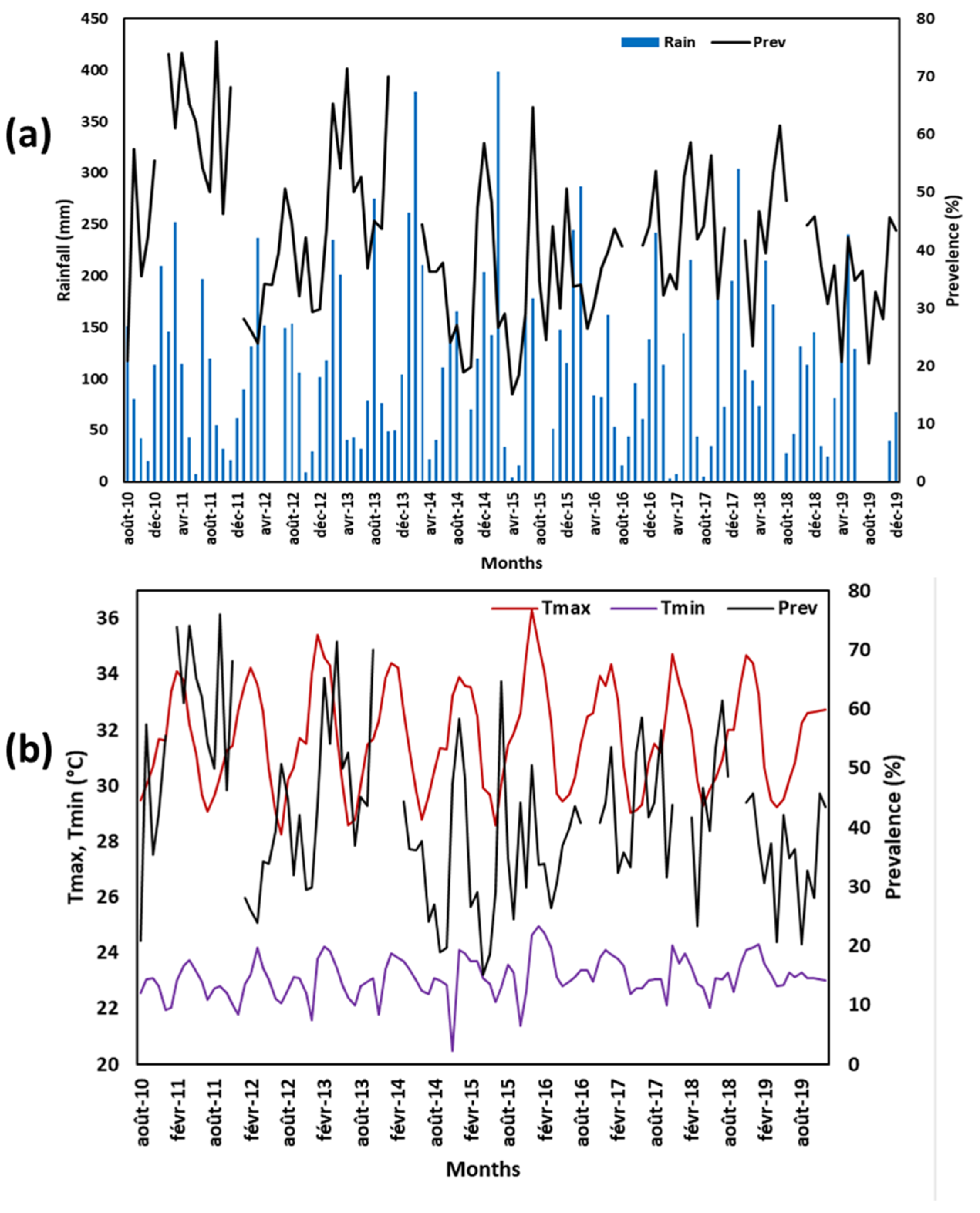 Ijerph 20 07102 g0a7