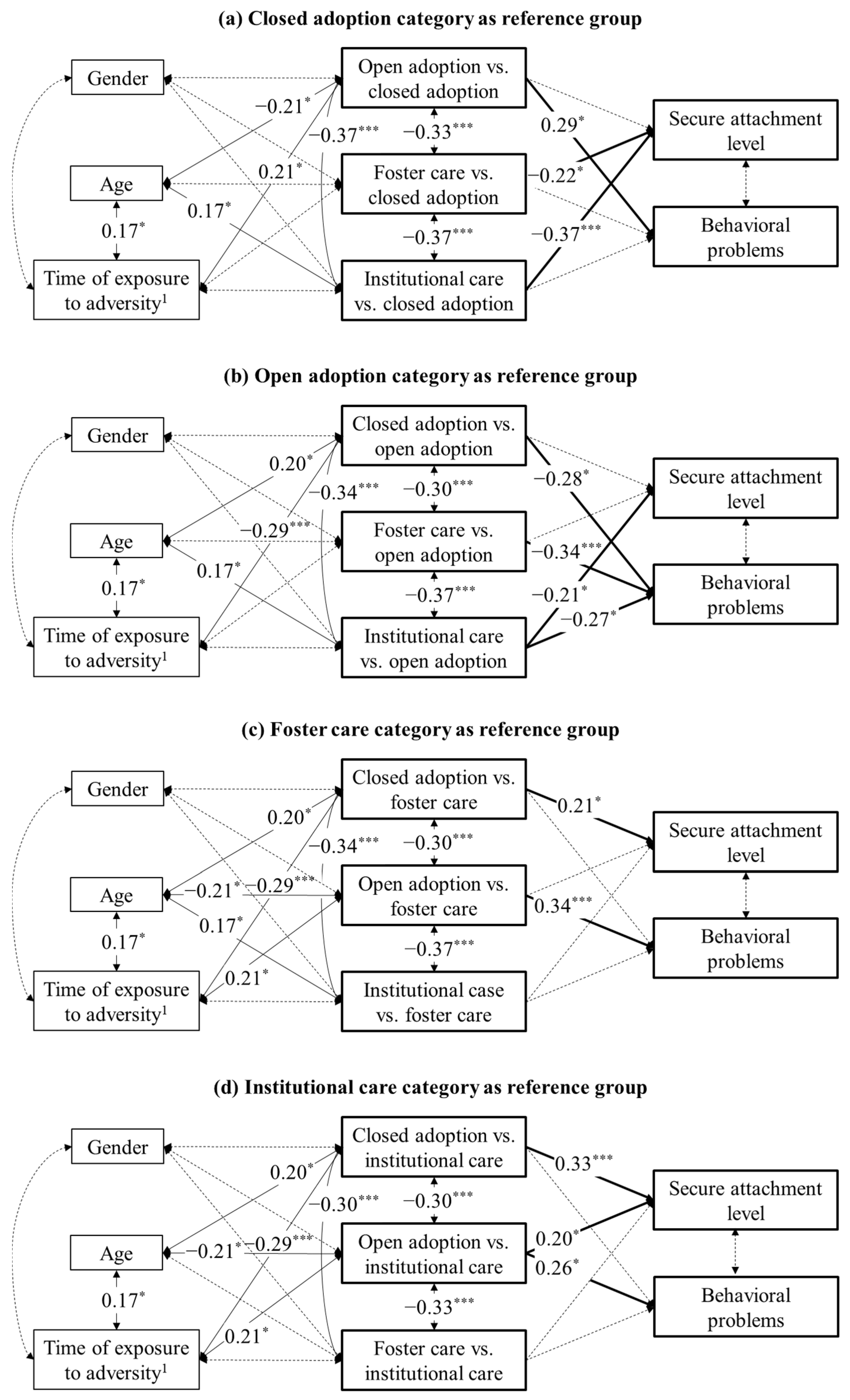 Ijerph 20 07111 g003