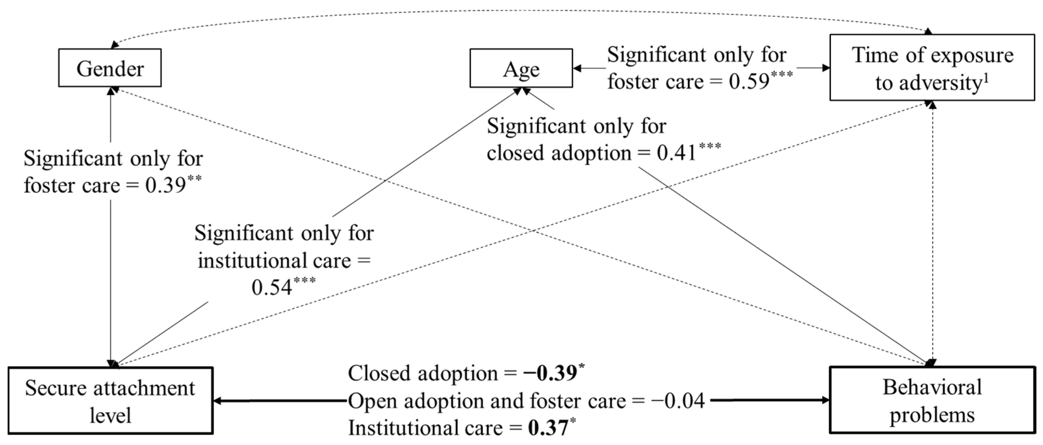 Ijerph 20 07111 g004