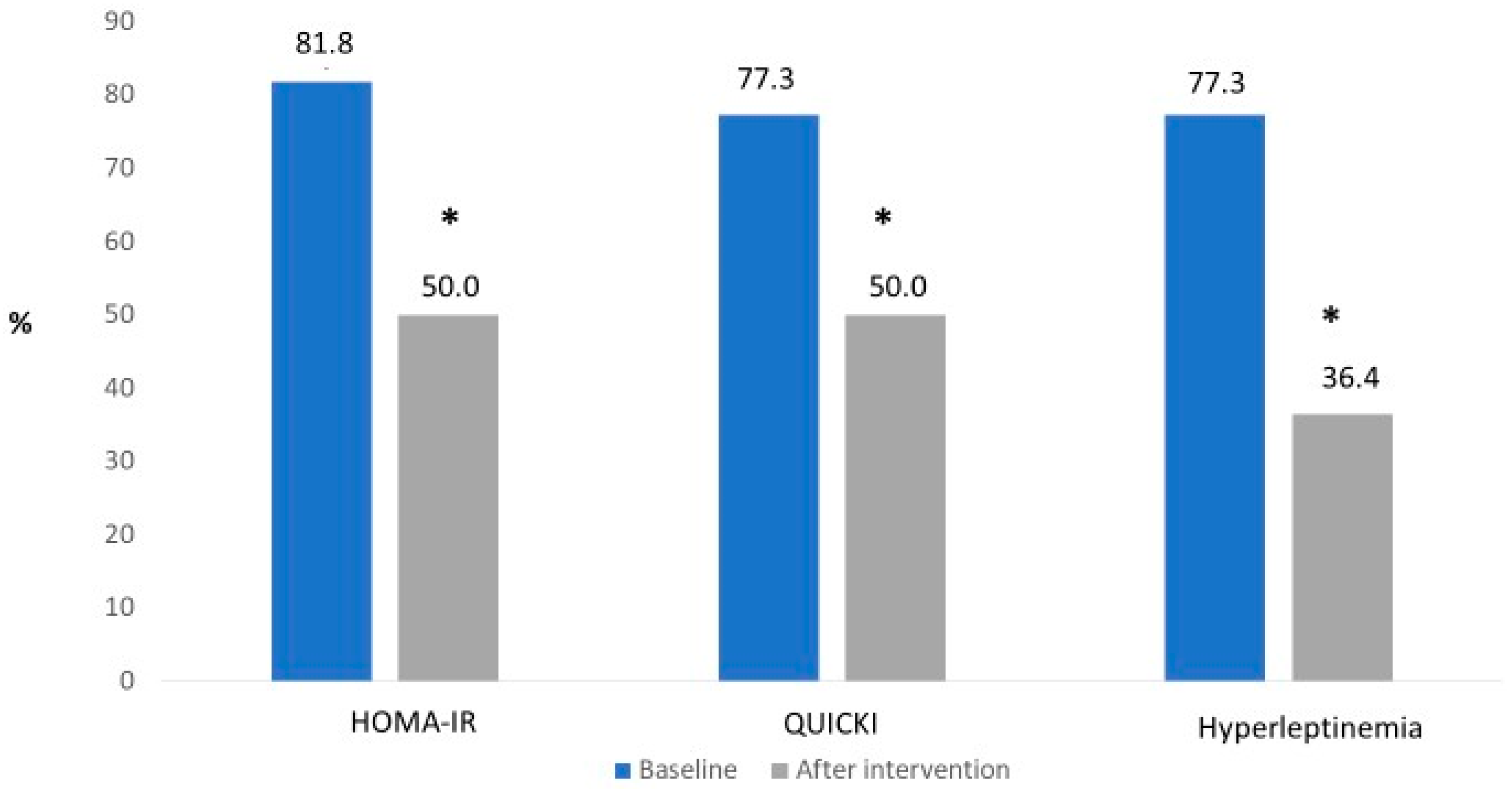 Ijerph 20 07114 g002