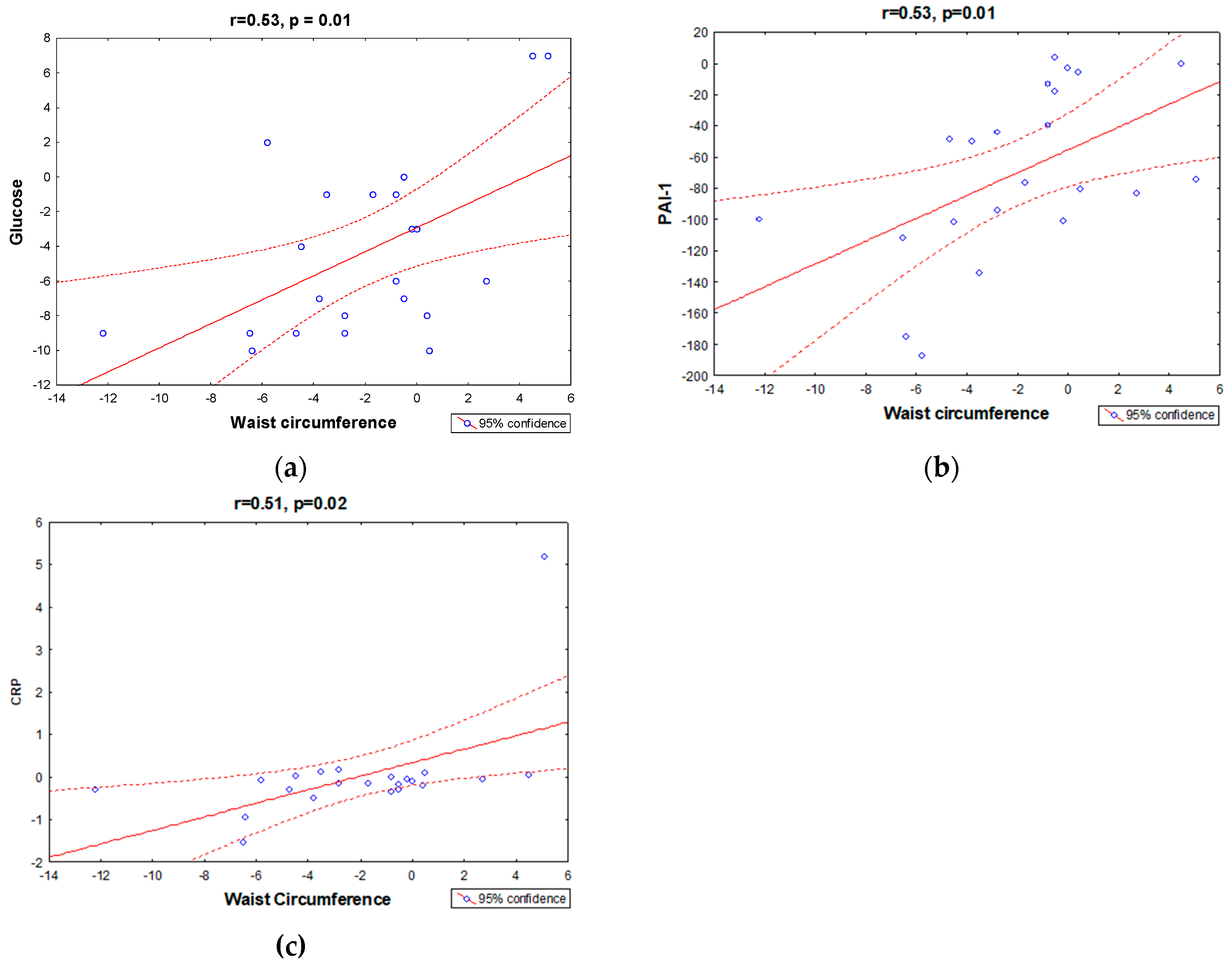 Ijerph 20 07114 g003