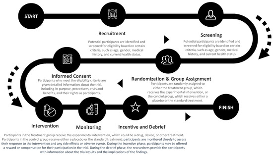 Precision Recruitment and Engagement of Individuals at Risk for 