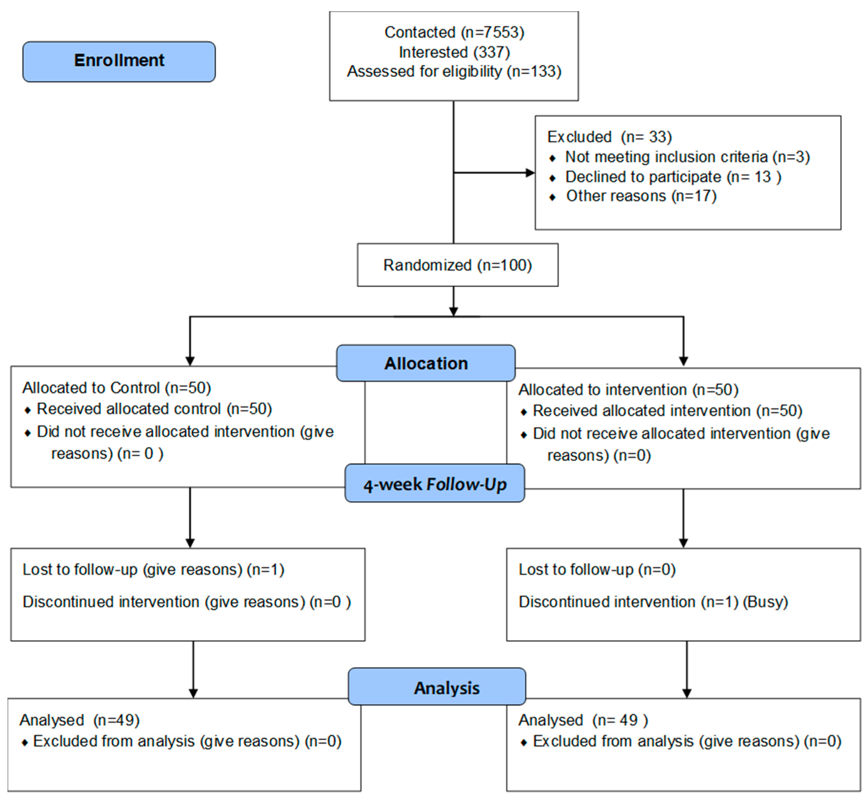 Ijerph 20 07115 g004