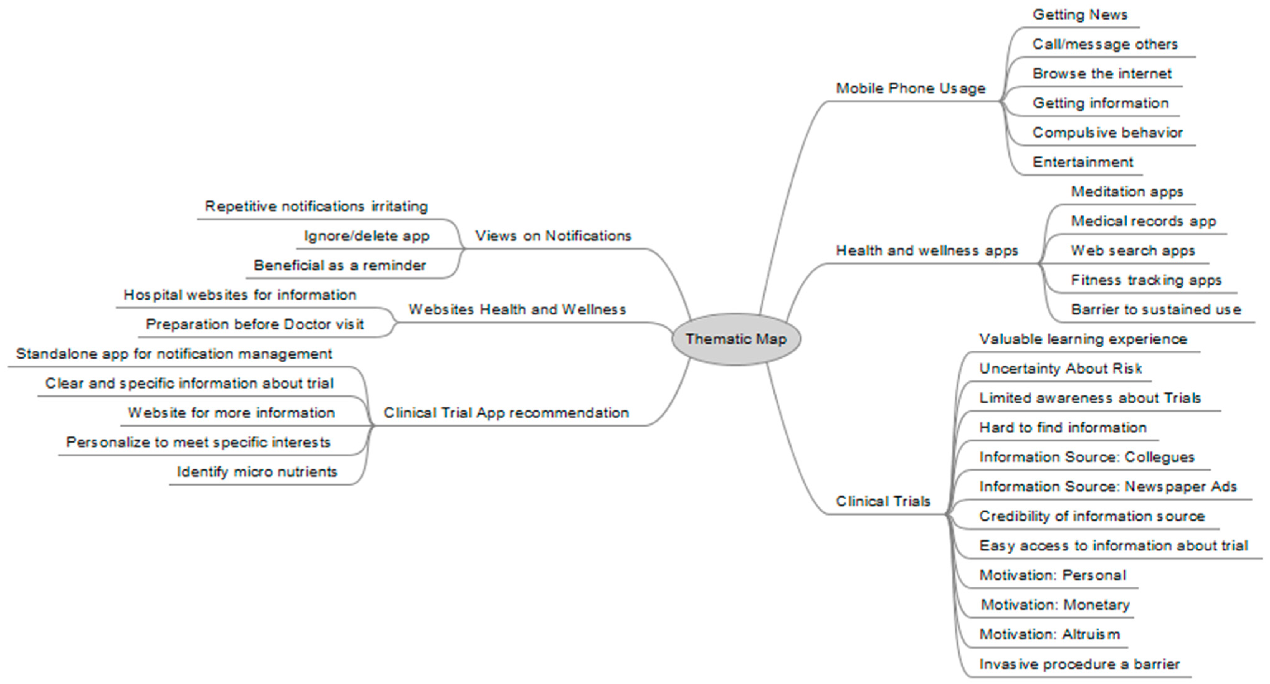 Ijerph 20 07115 g005