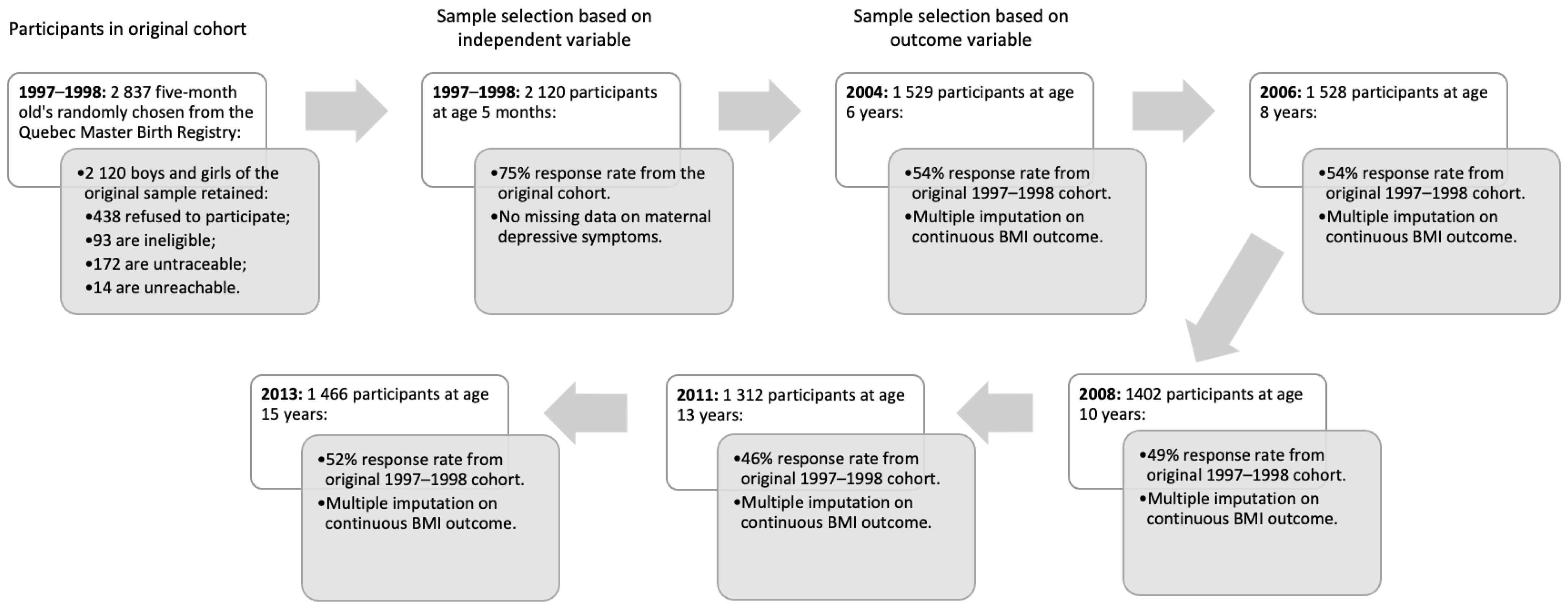 Ijerph 20 07117 g001