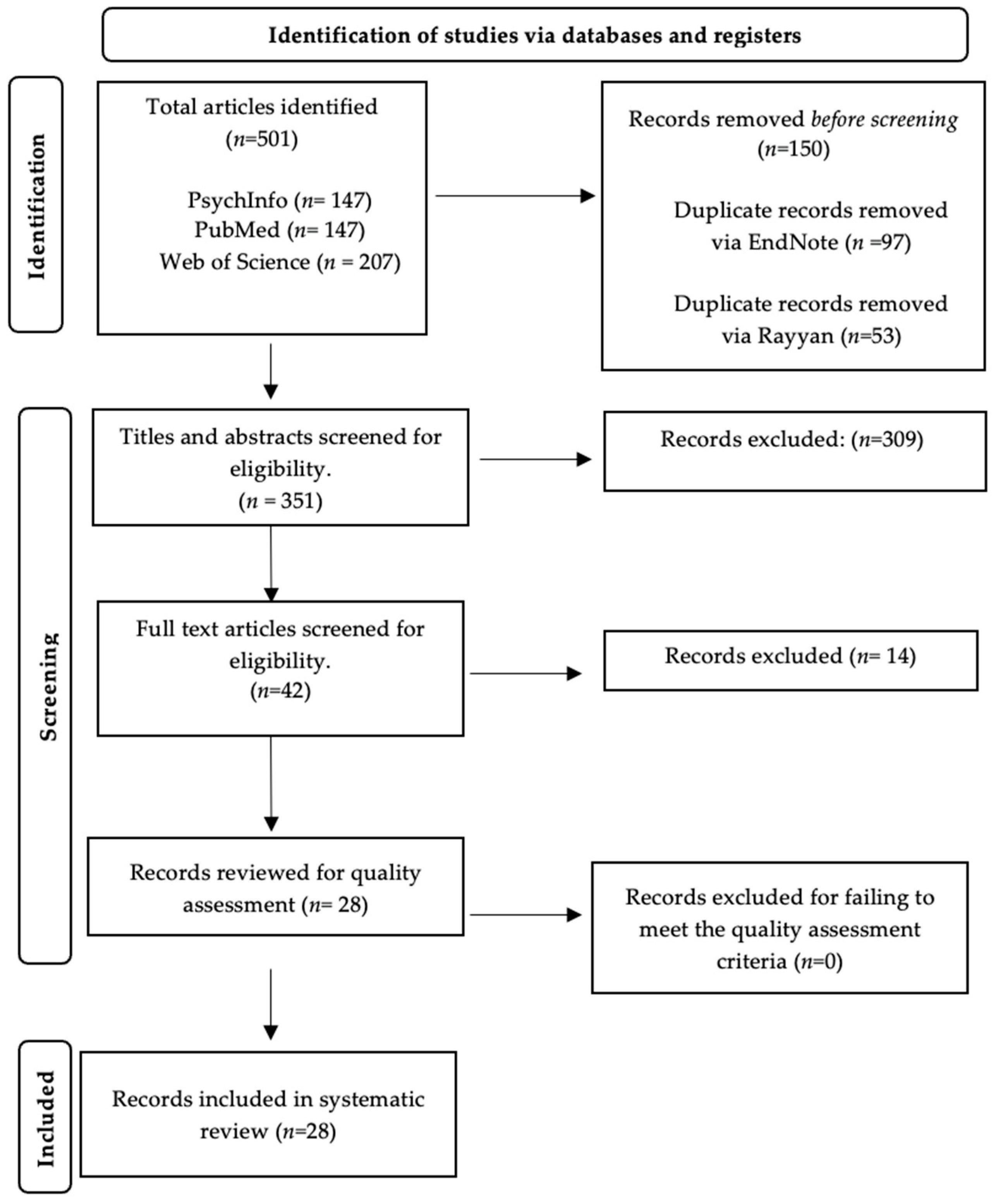 Ijerph 20 07120 g001