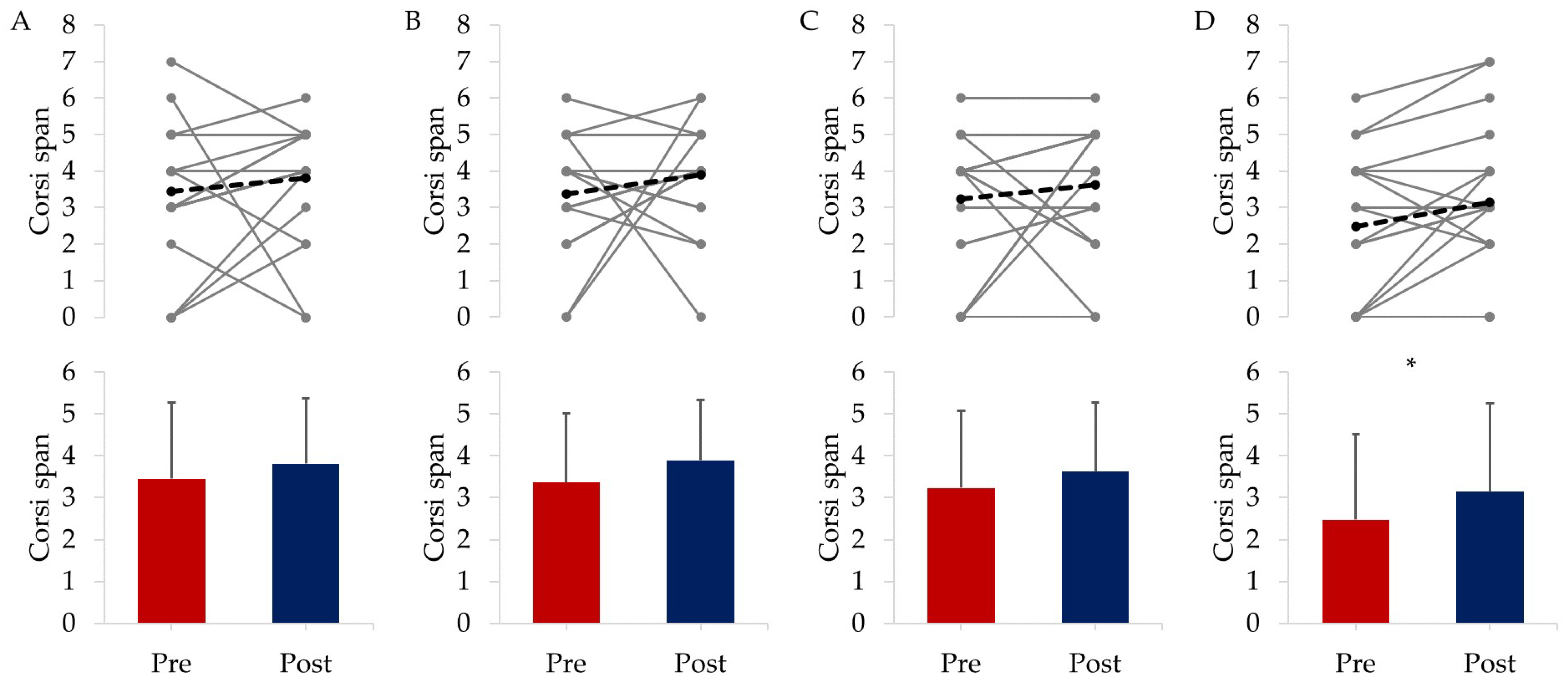 Ijerph 20 07121 g002