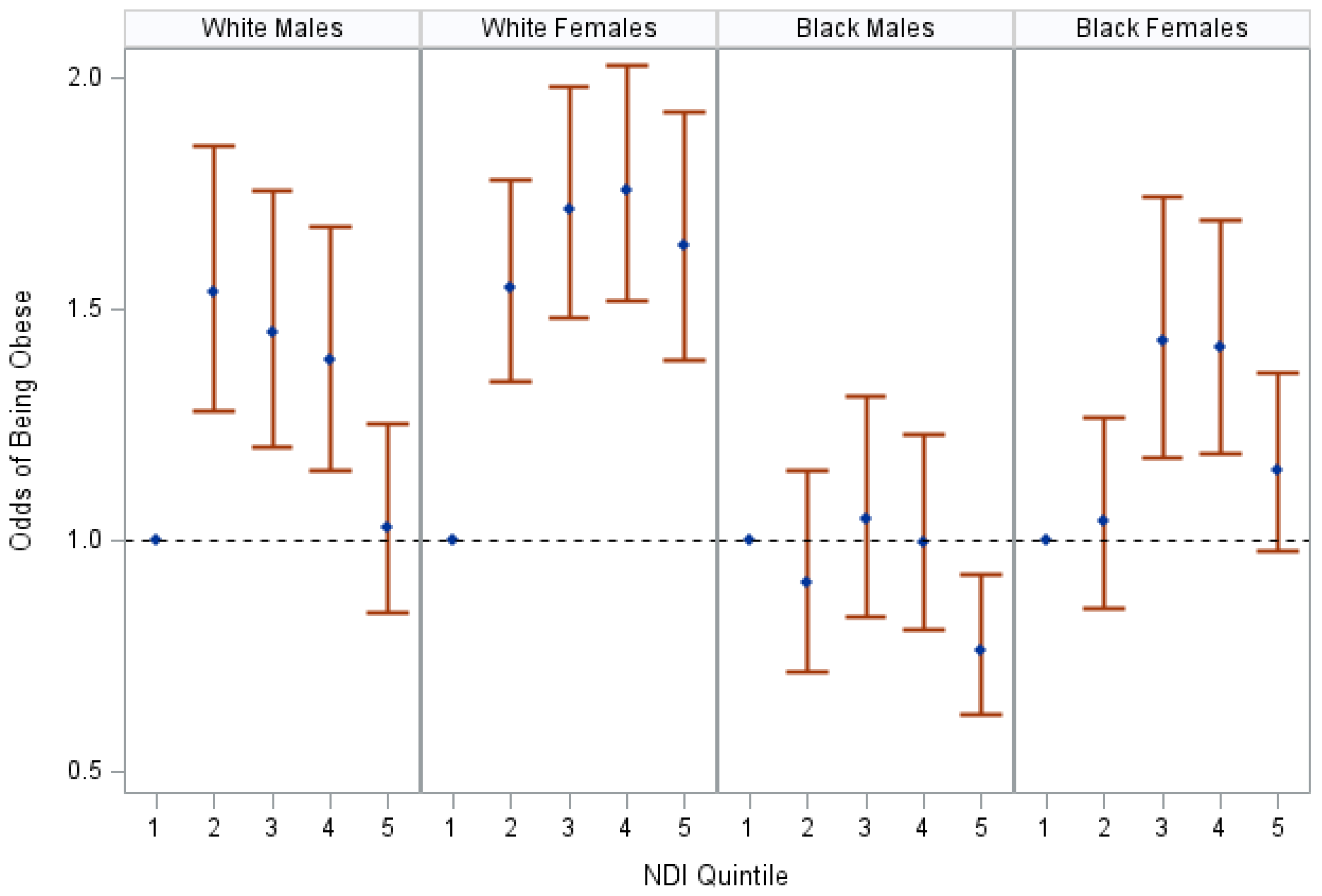Ijerph 20 07122 g001