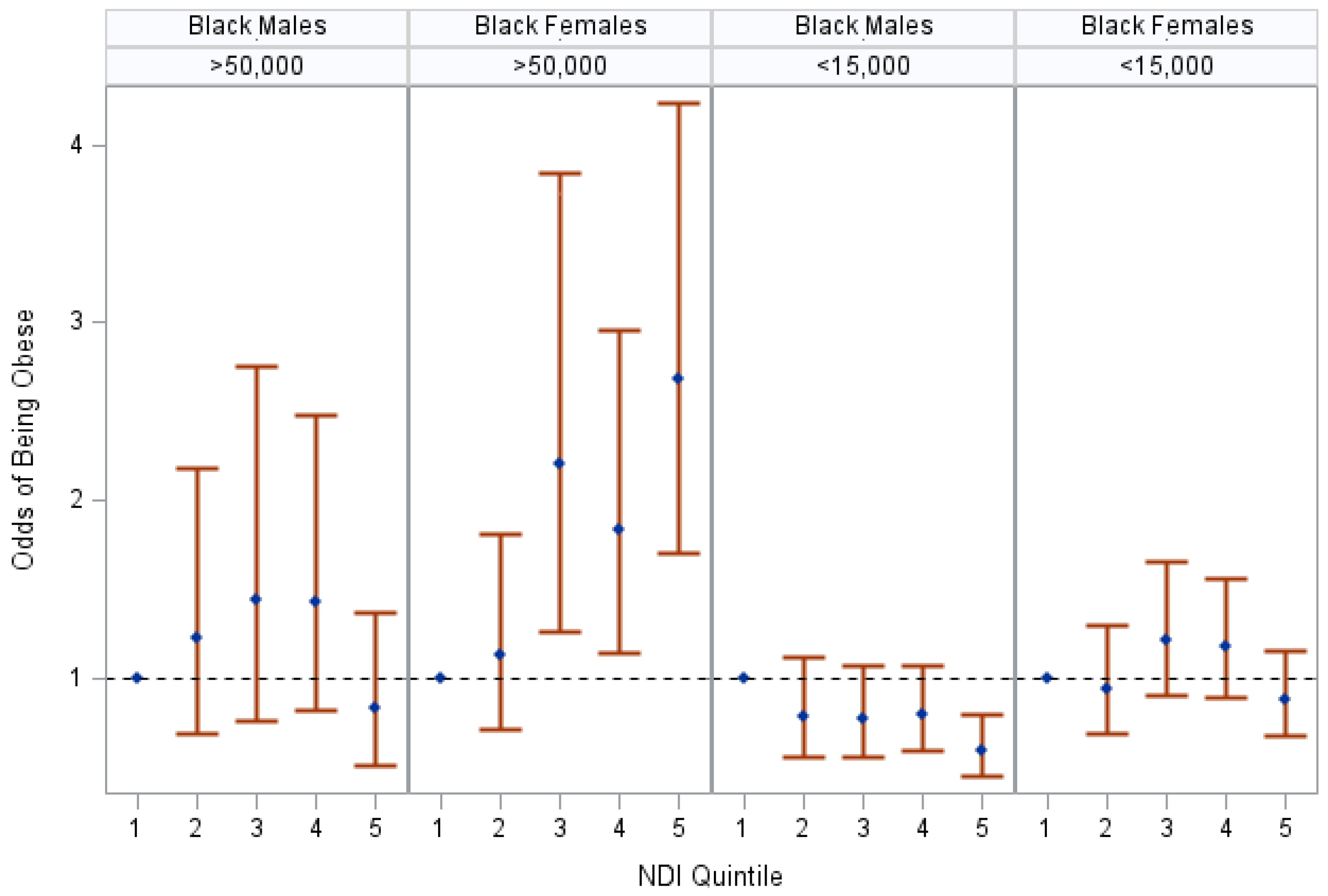 Ijerph 20 07122 g002
