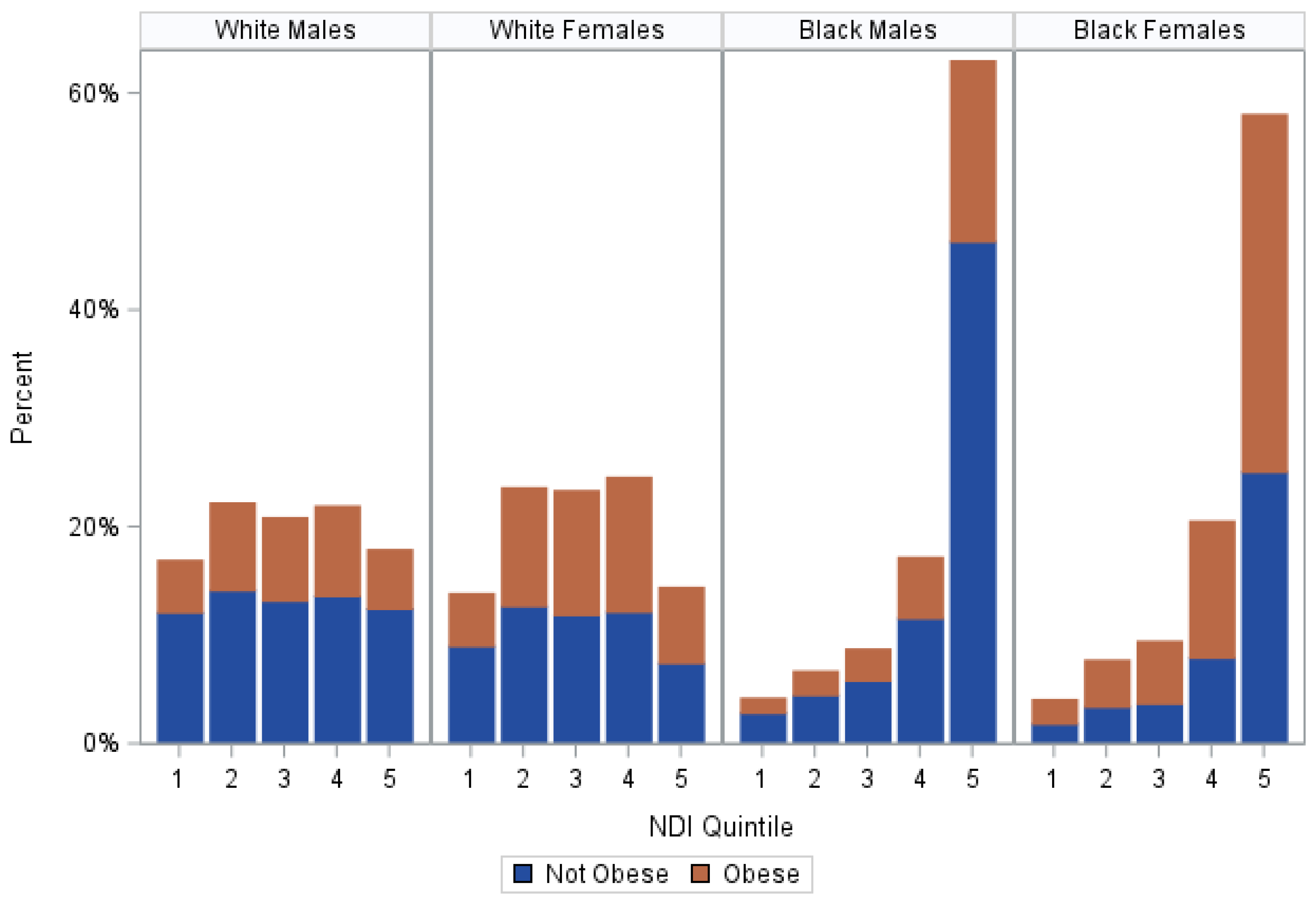 Ijerph 20 07122 g003