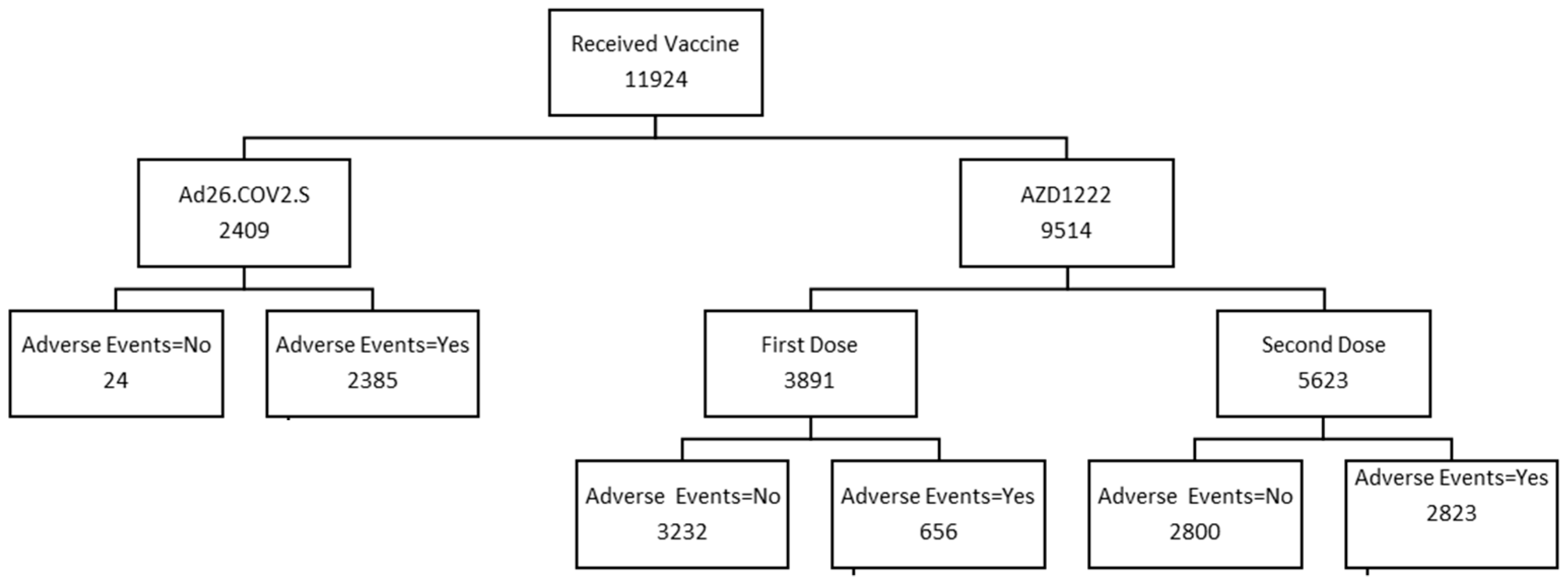 Ijerph 20 07123 g002