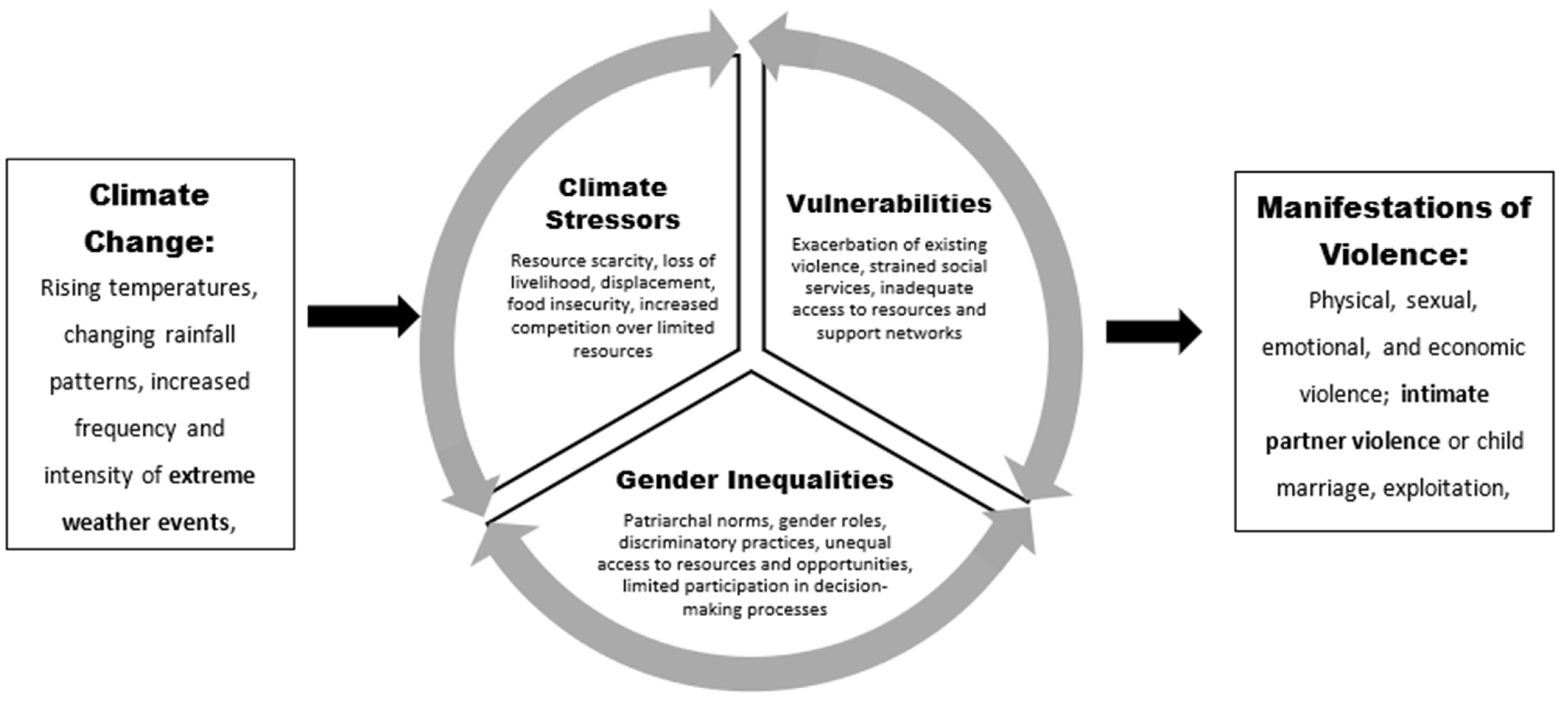 Ijerph 20 07124 g001