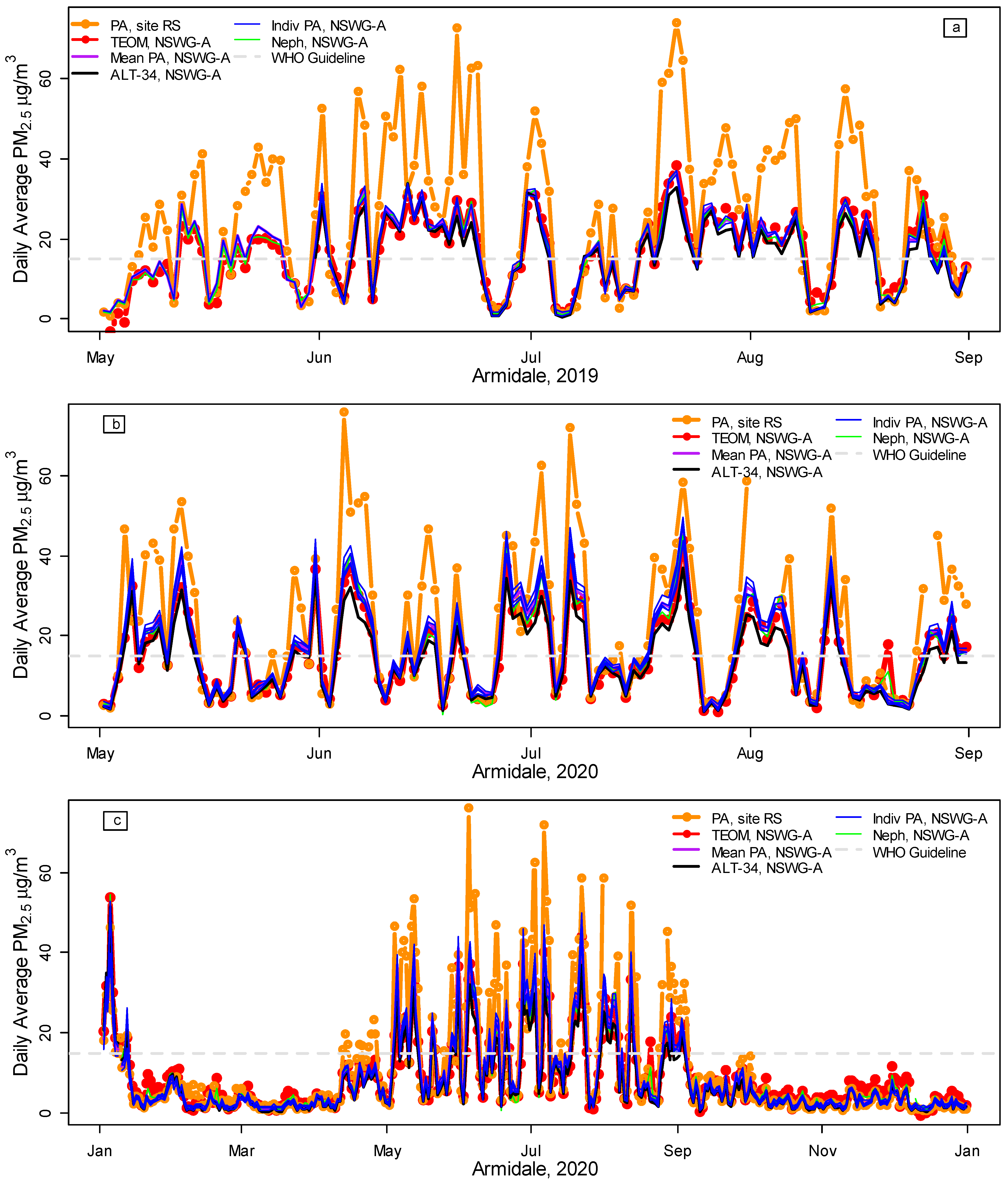 Ijerph 20 07127 g001