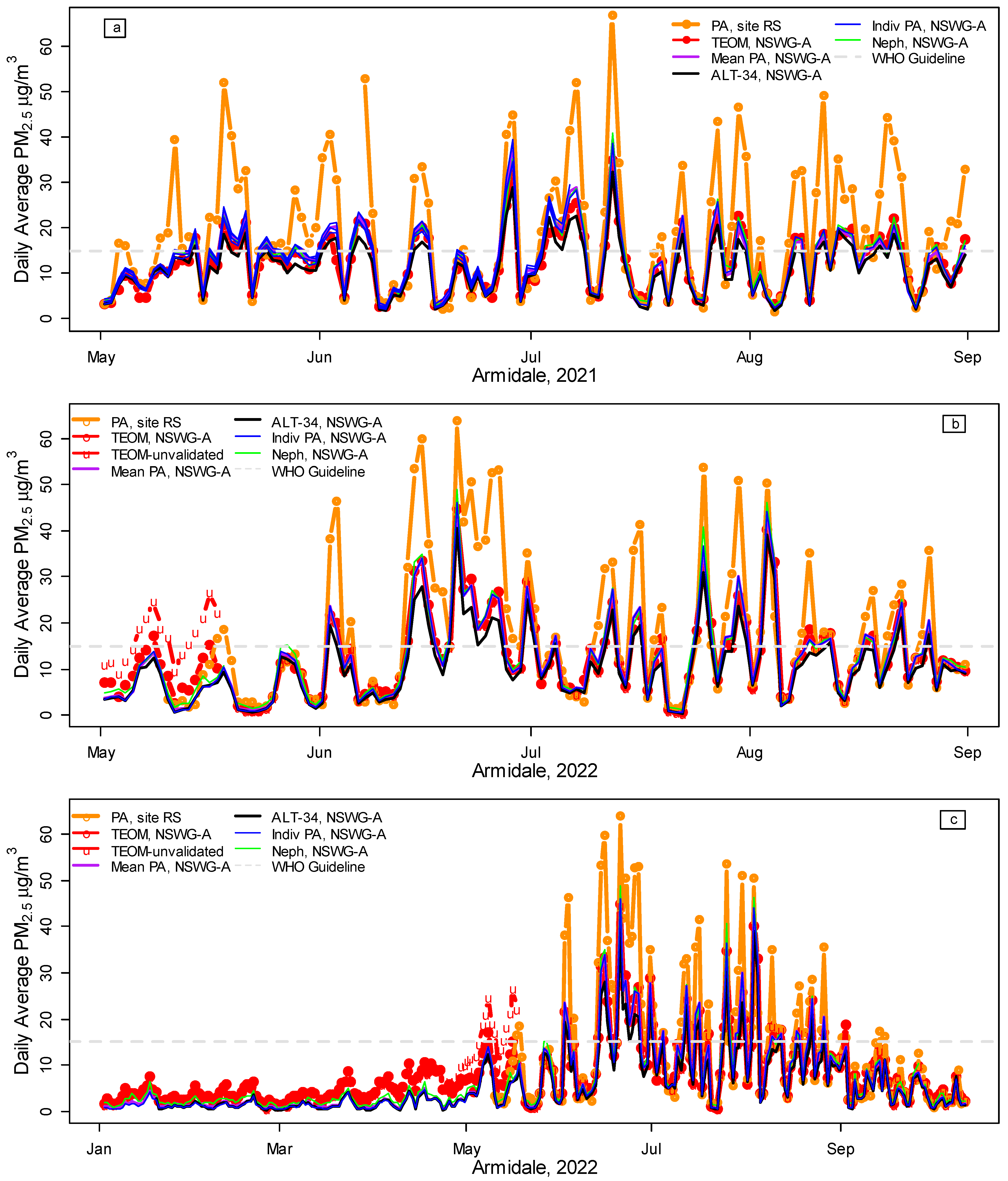 Ijerph 20 07127 g002