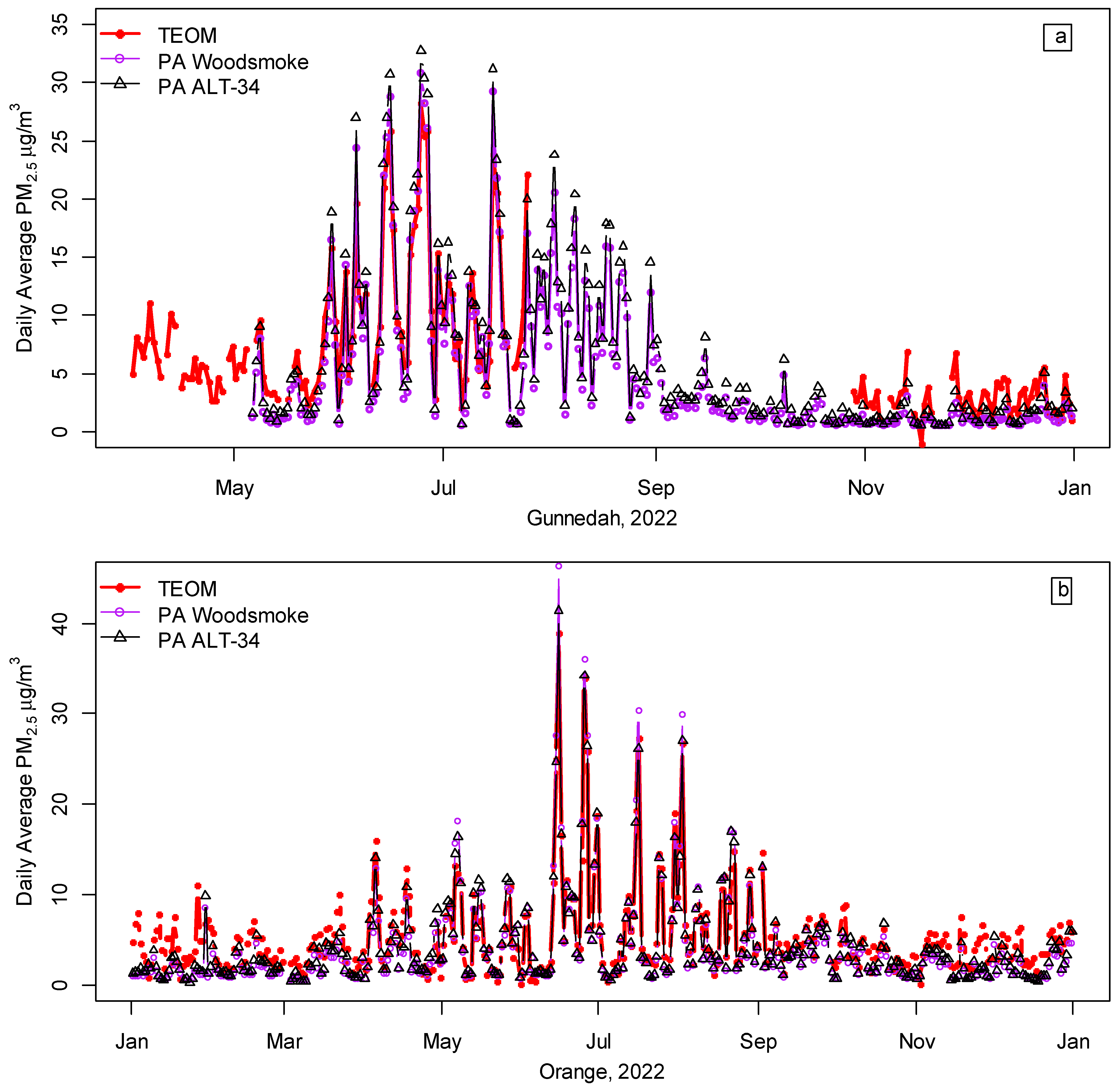 Ijerph 20 07127 g003