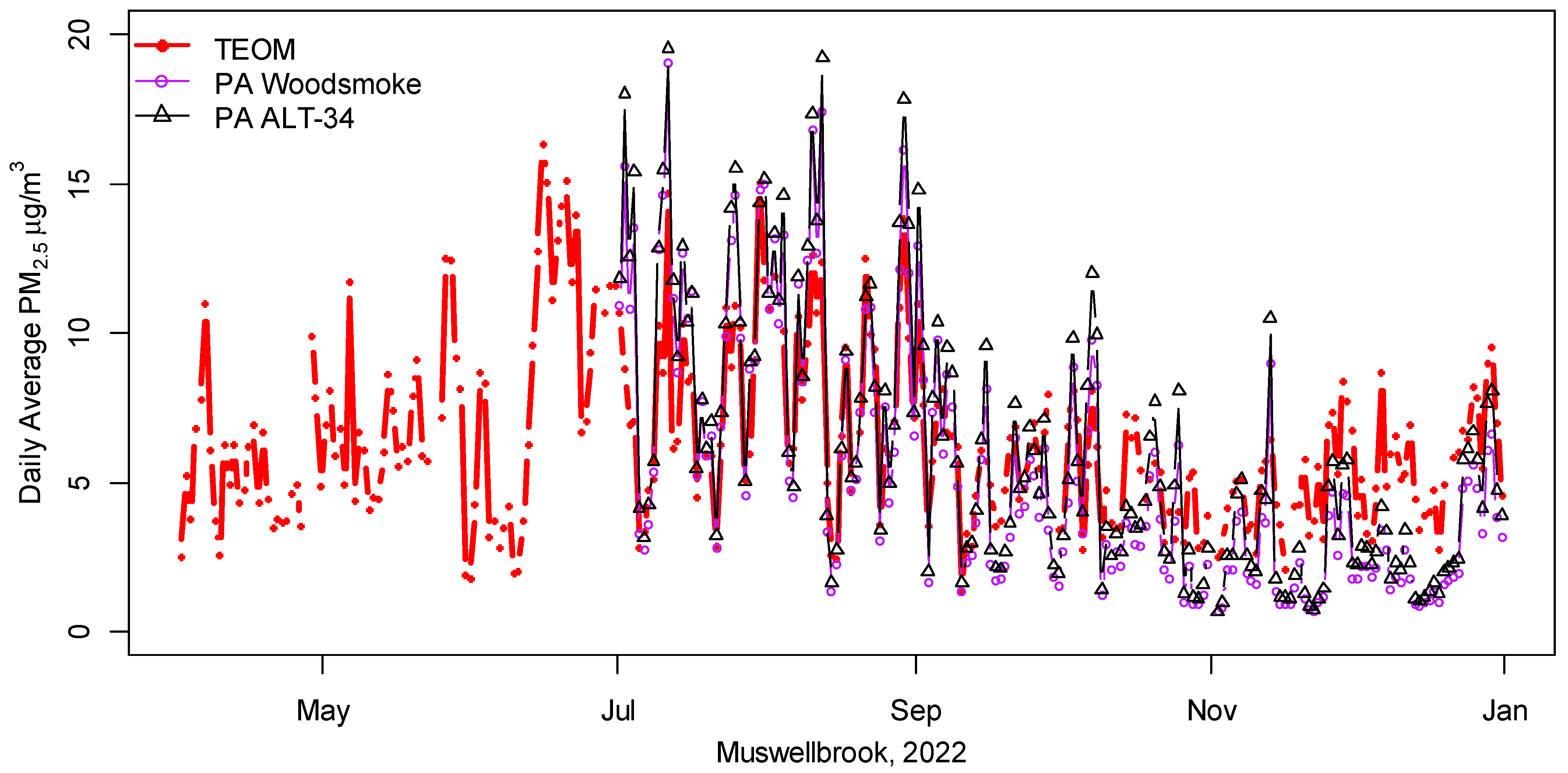 Ijerph 20 07127 g004